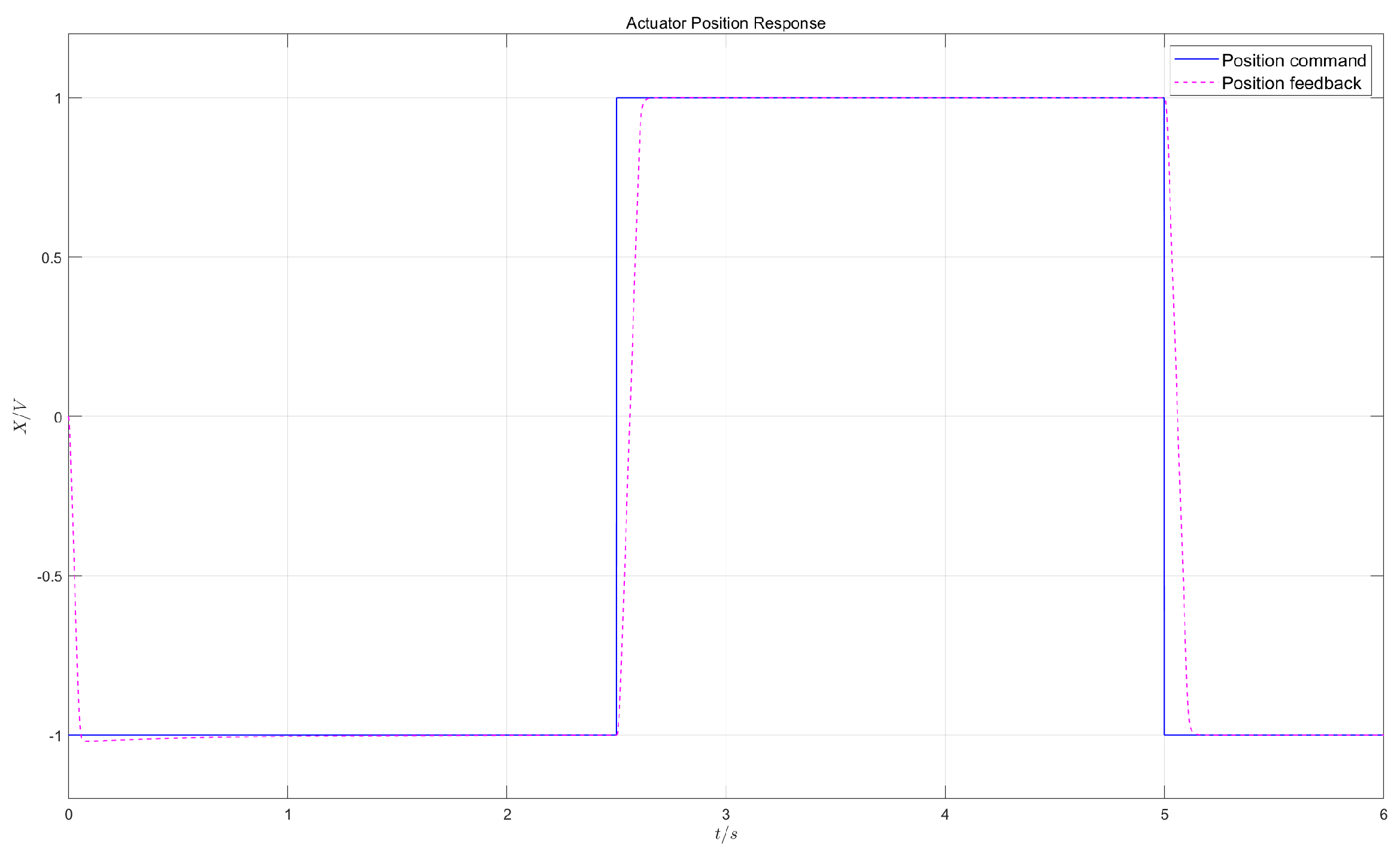 Preprints 167992 g003