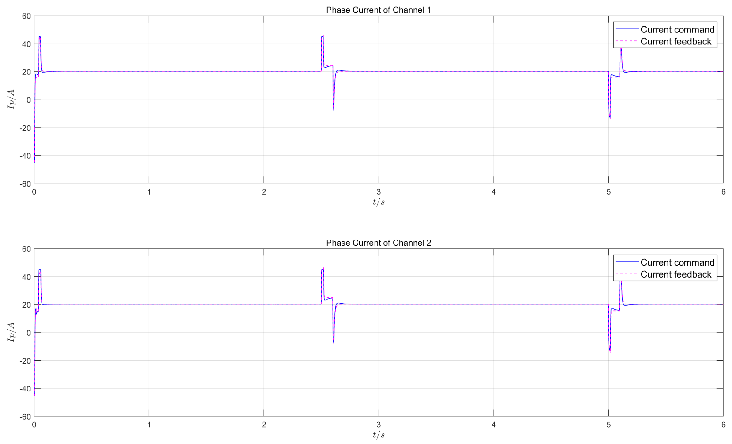 Preprints 167992 g005