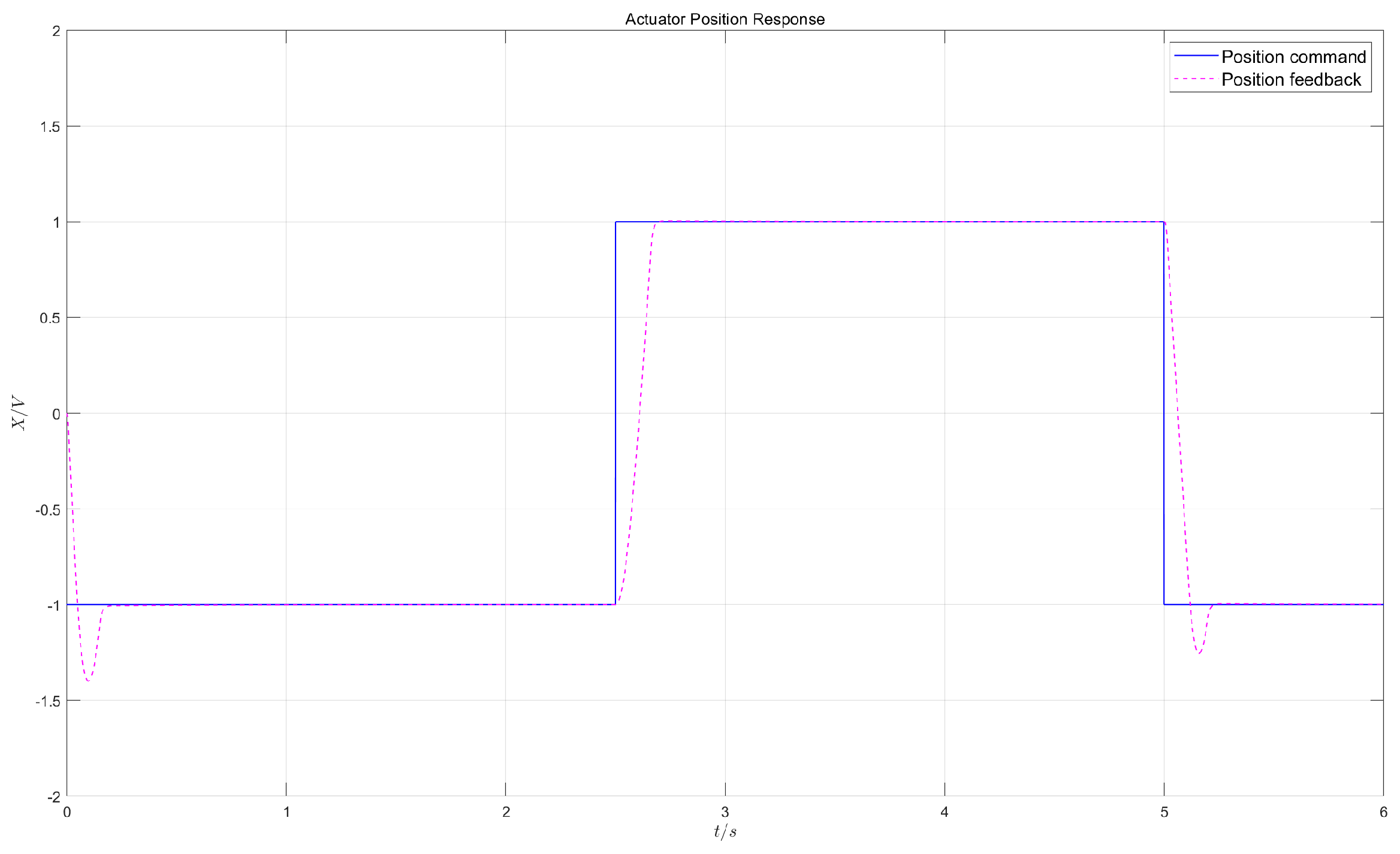 Preprints 167992 g006