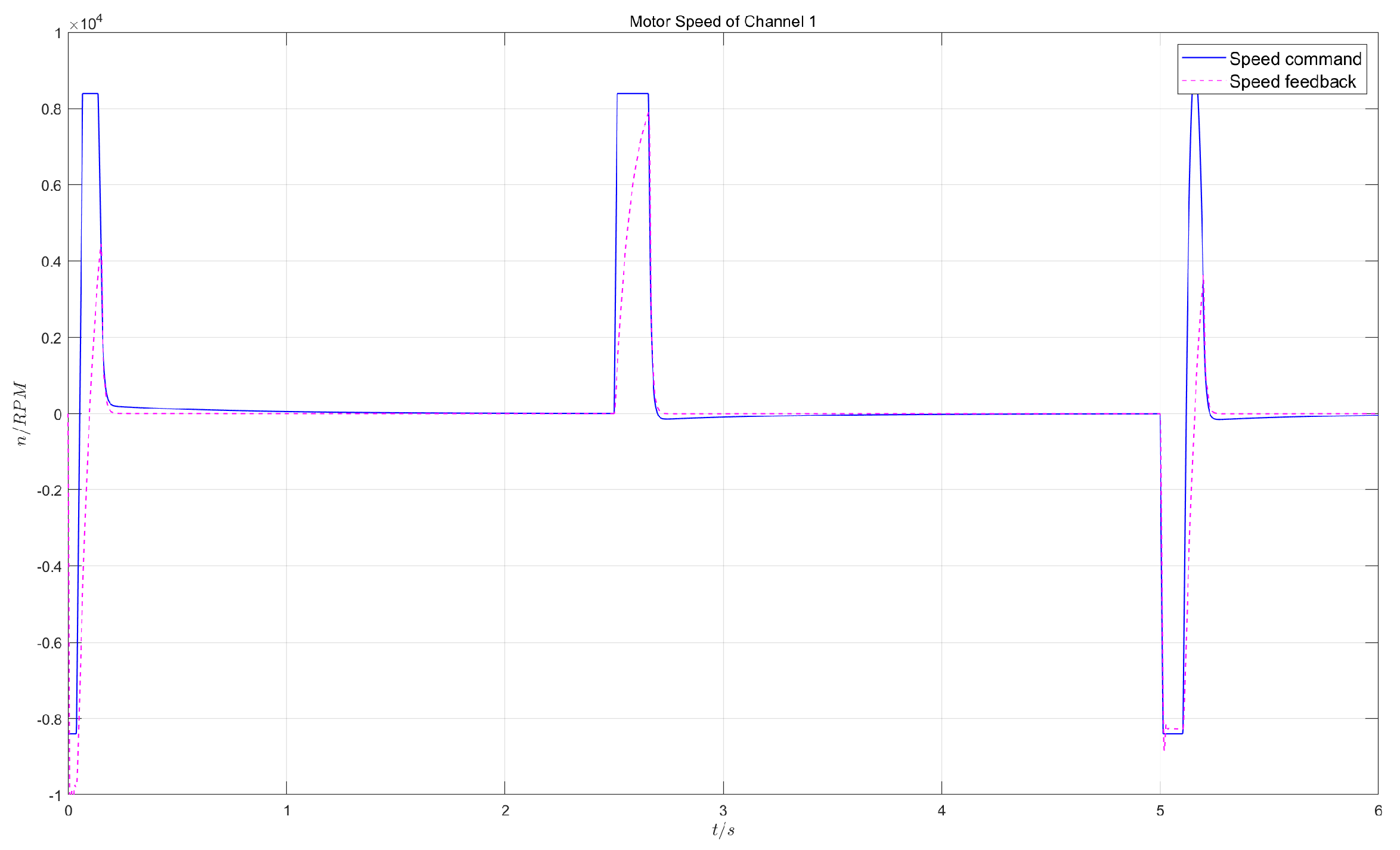 Preprints 167992 g007