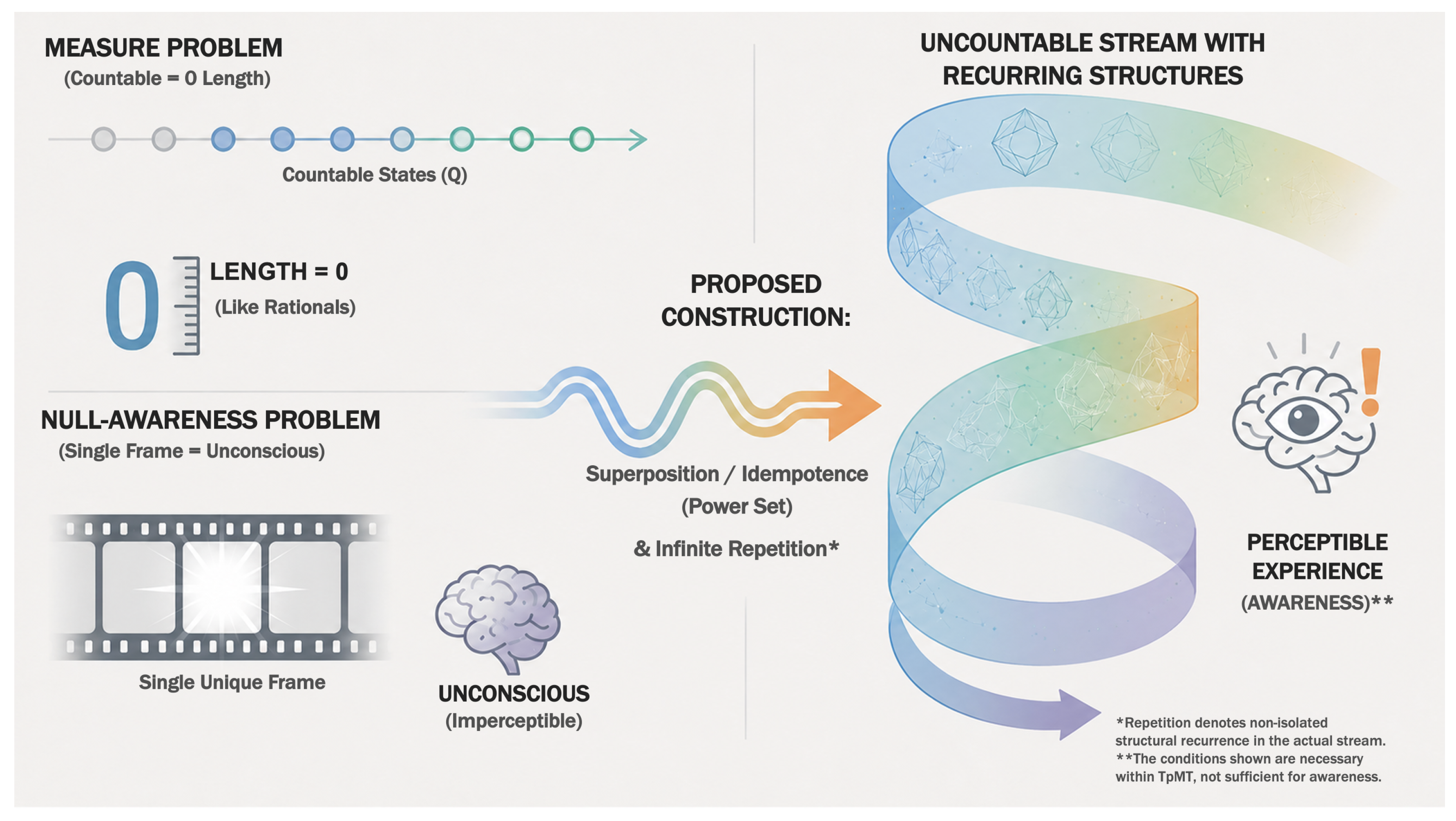 Preprints 234069 g001 Preprints 234069 g001