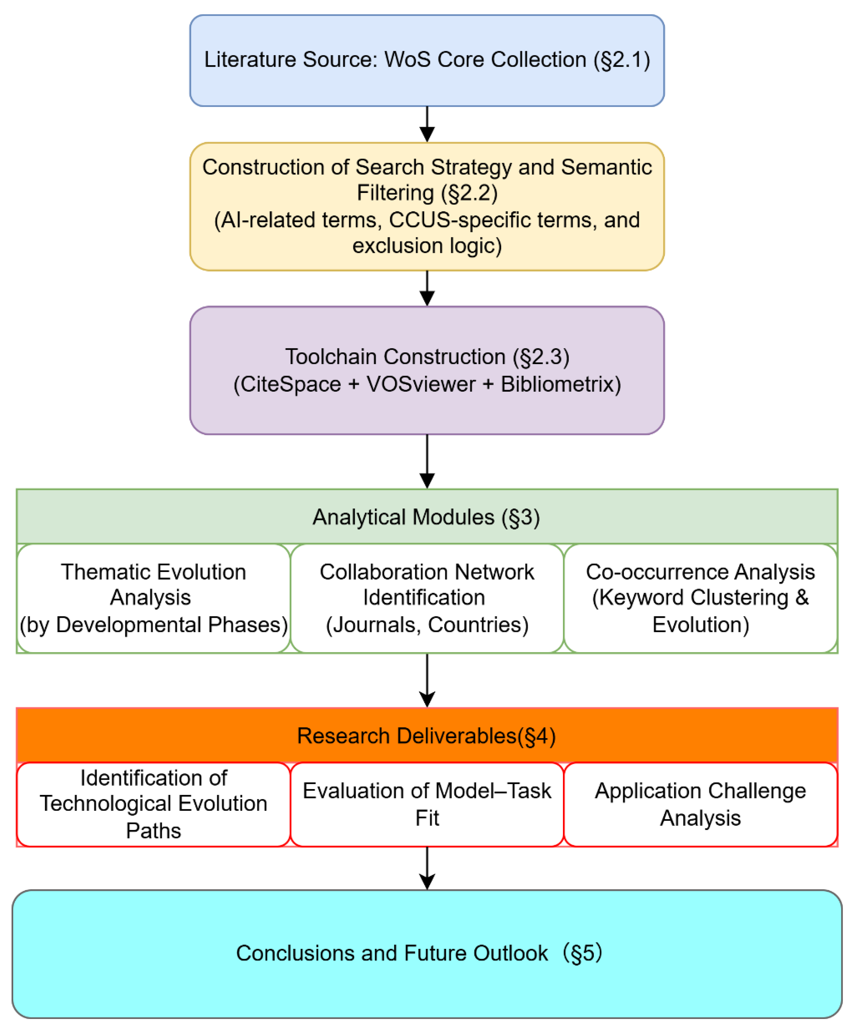 Preprints 174970 g001