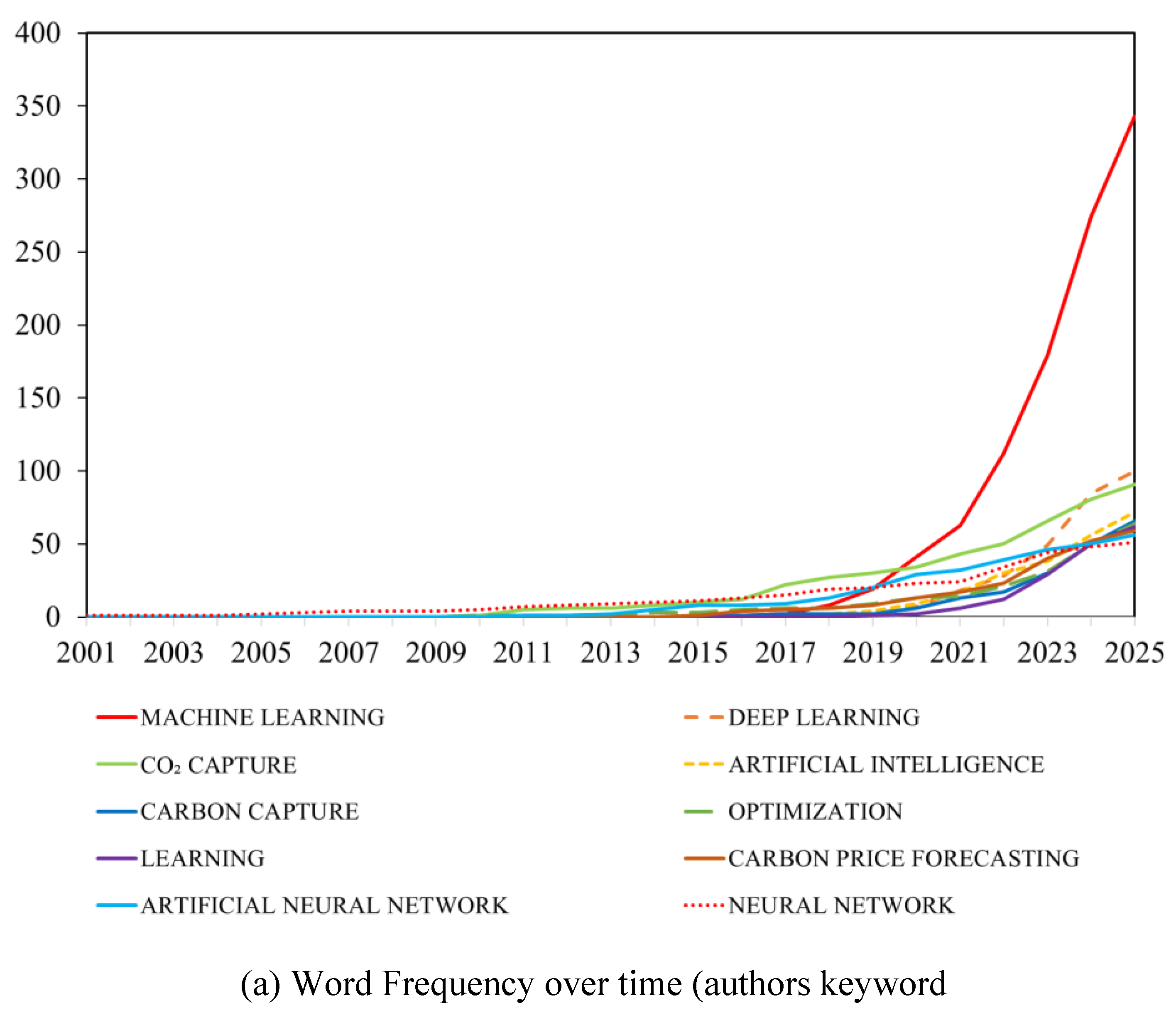 Preprints 174970 g005a