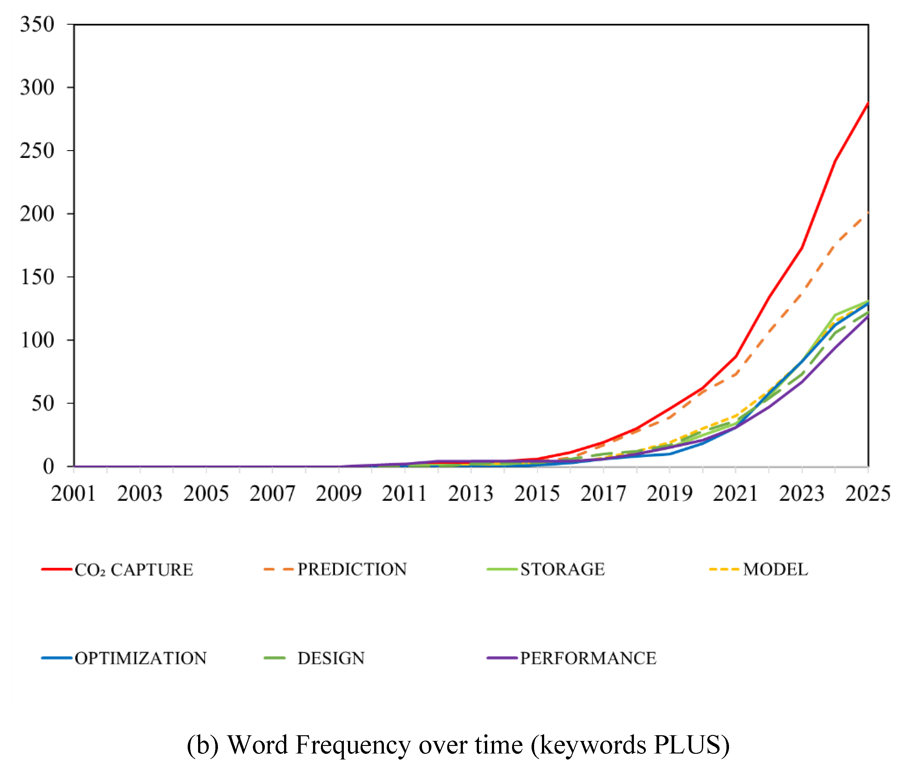 Preprints 174970 g005b