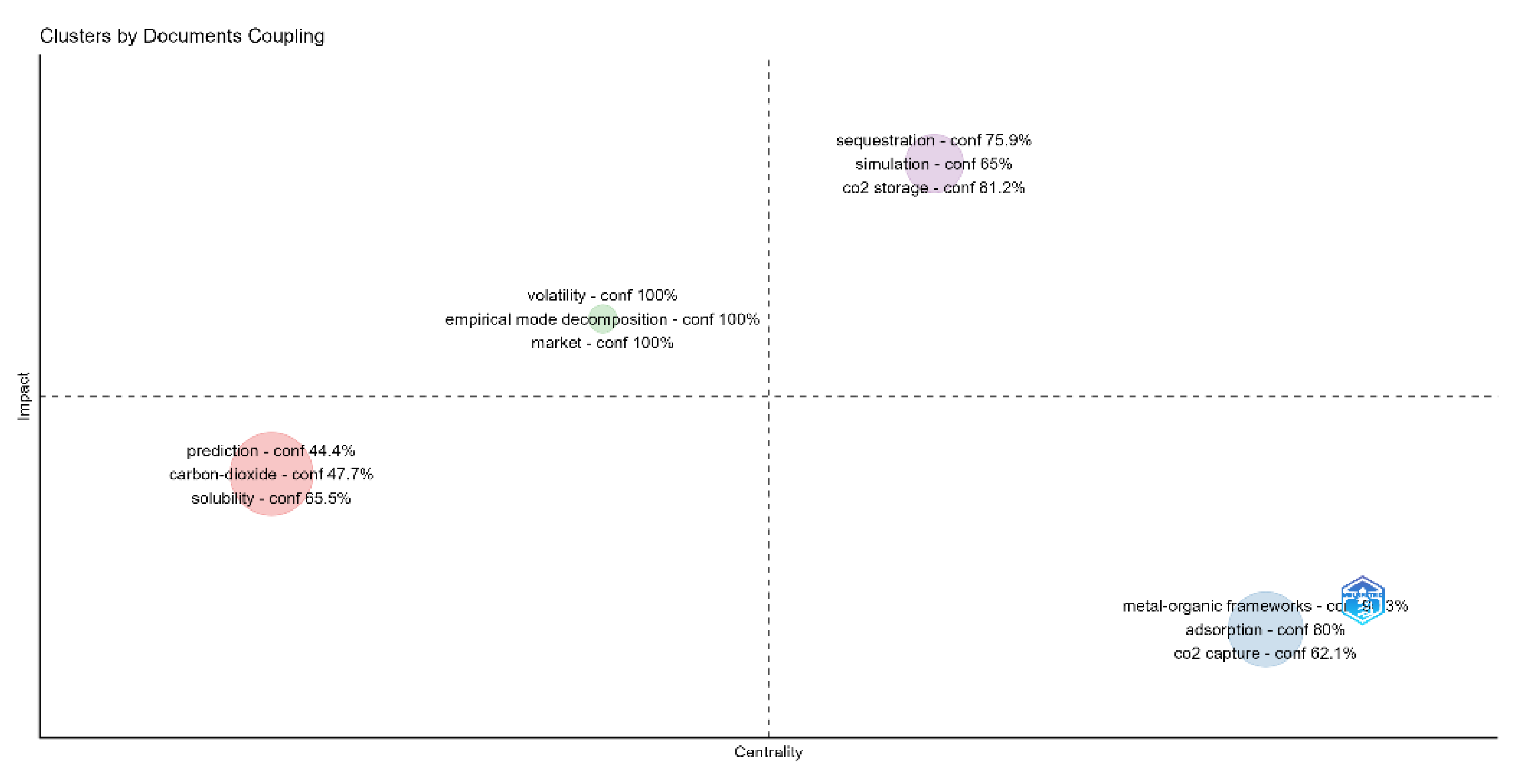 Preprints 174970 g006