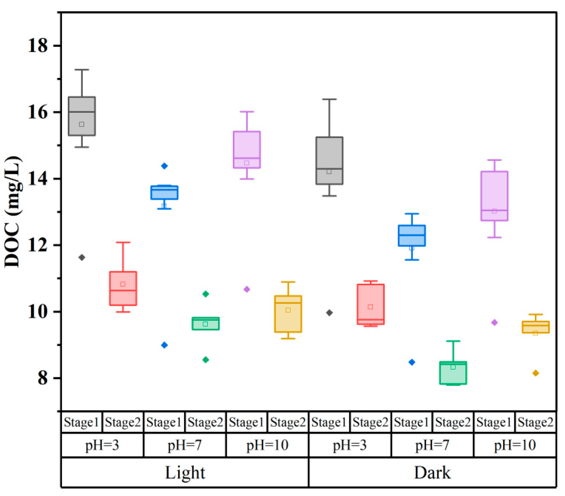 Preprints 224261 g003 Preprints 224261 g003