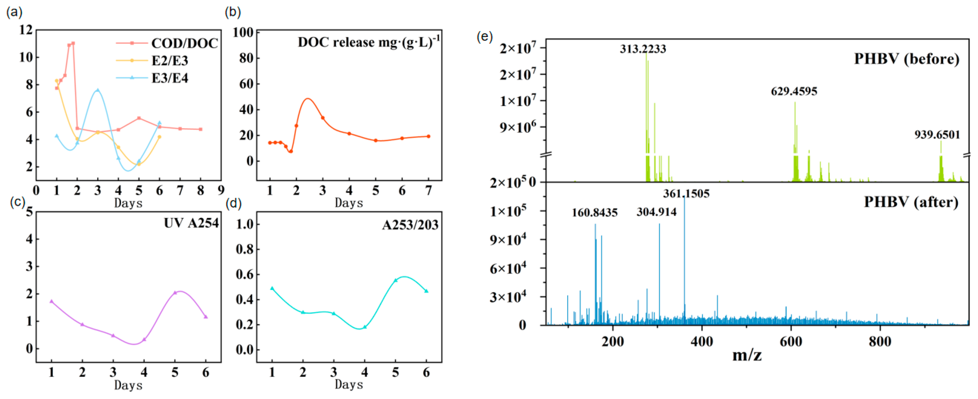 Preprints 224261 g005 Preprints 224261 g005