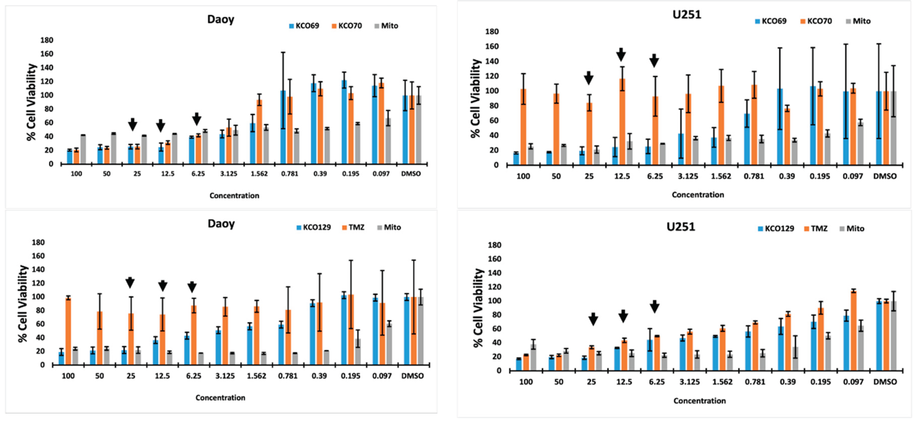 Preprints 210812 g005
