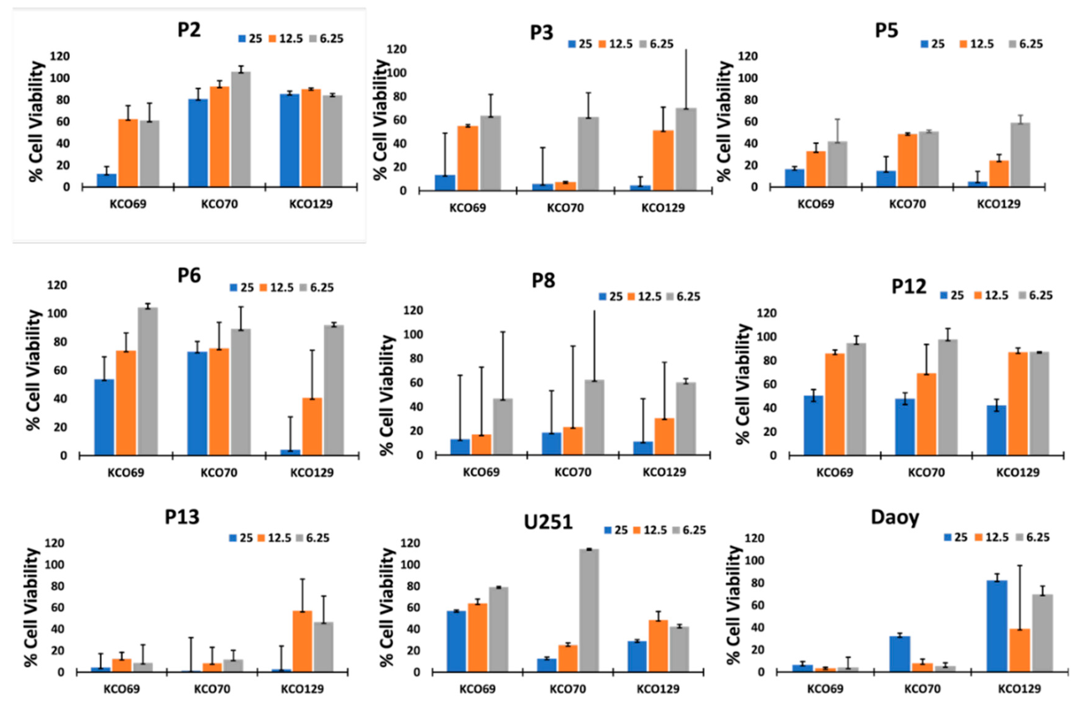 Preprints 210812 g006