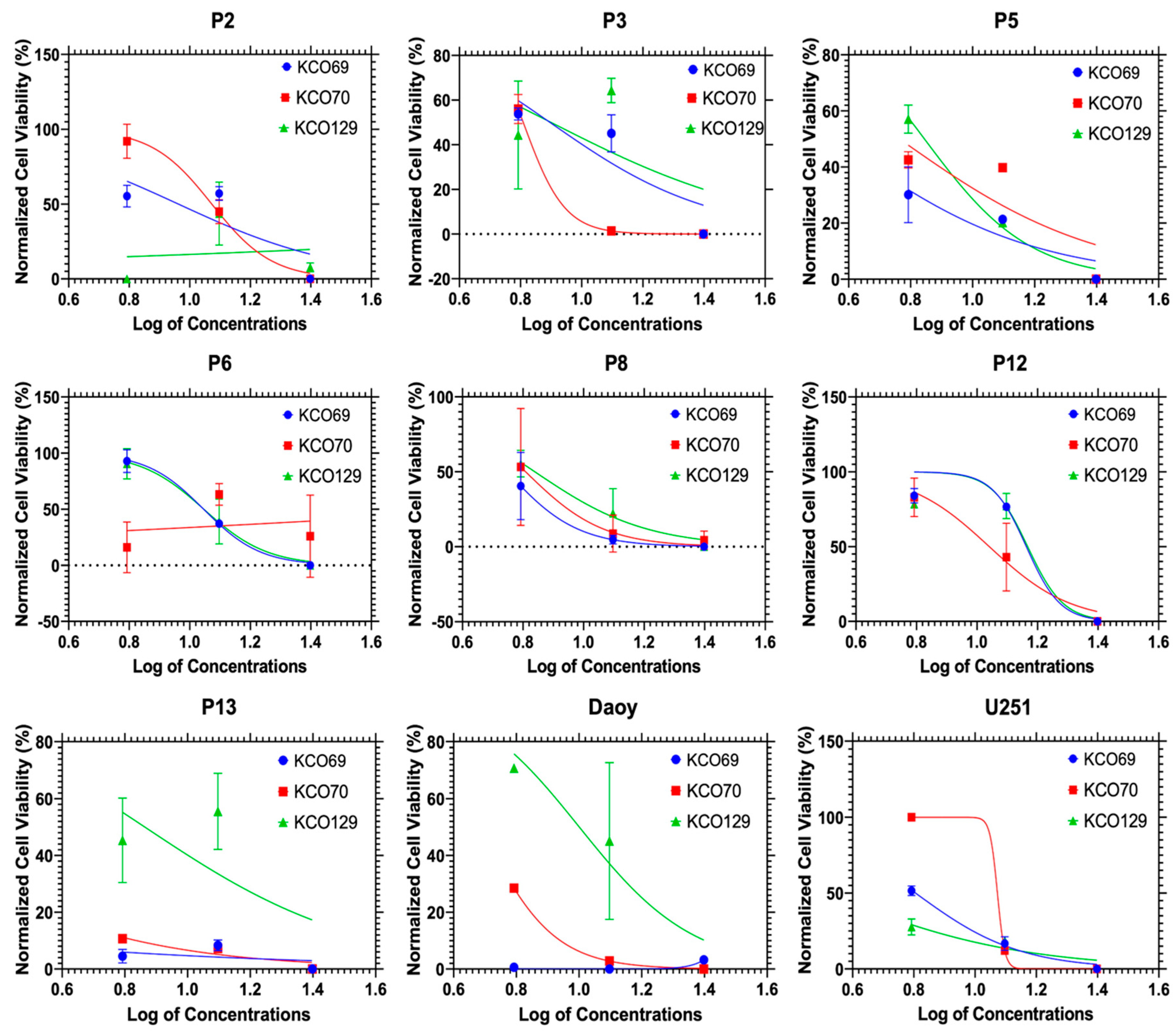 Preprints 210812 g007