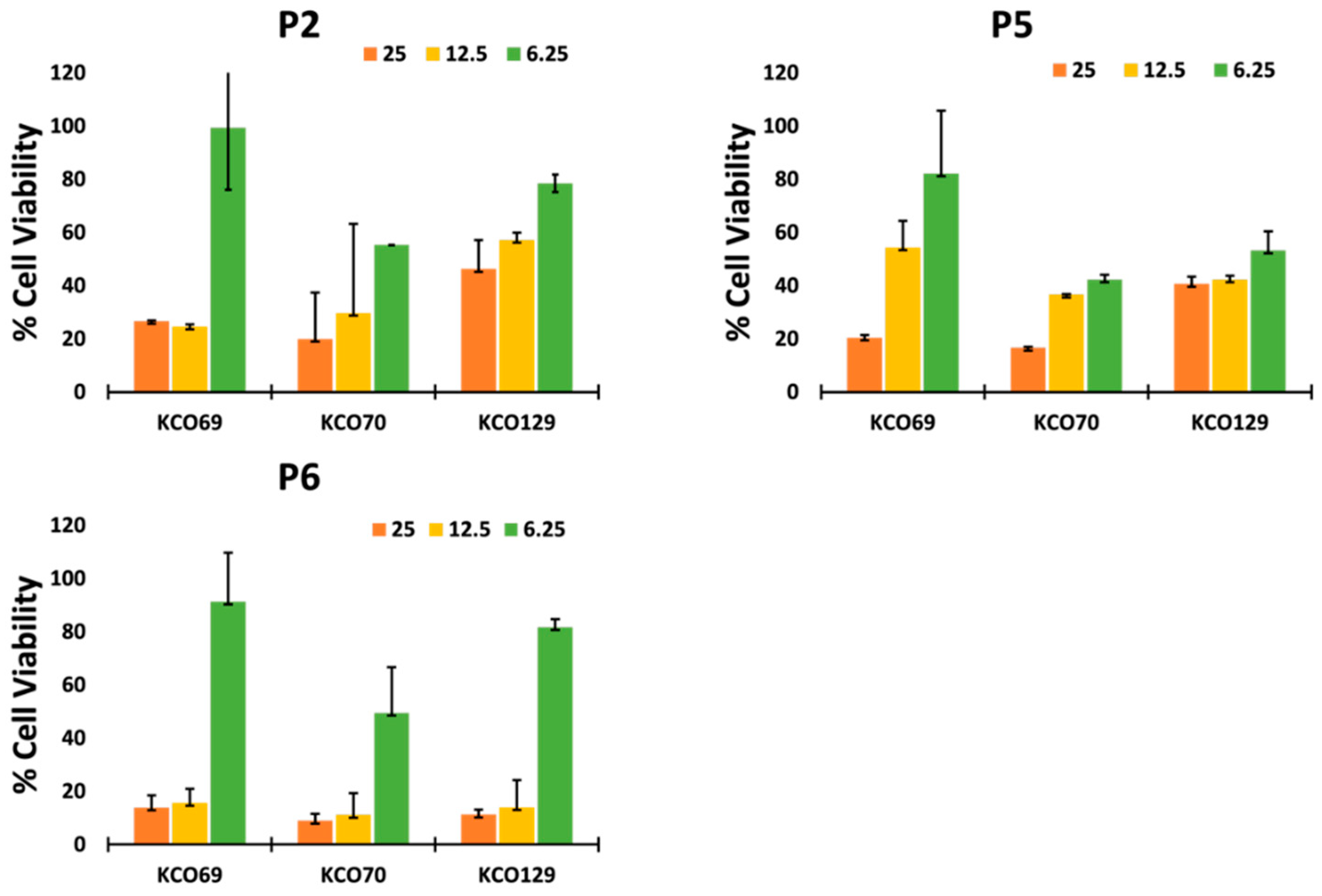 Preprints 210812 g008