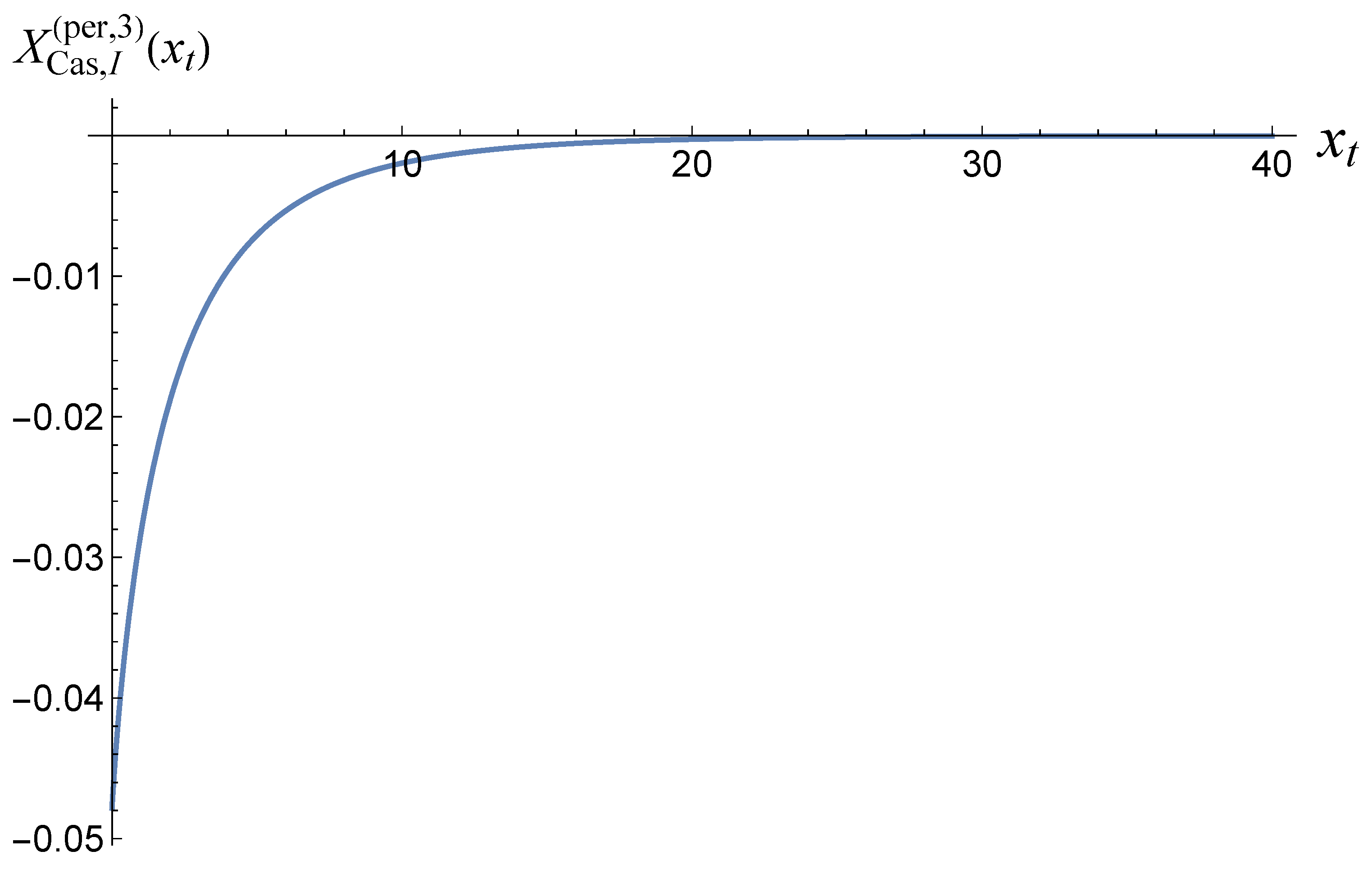 Preprints 154885 g001