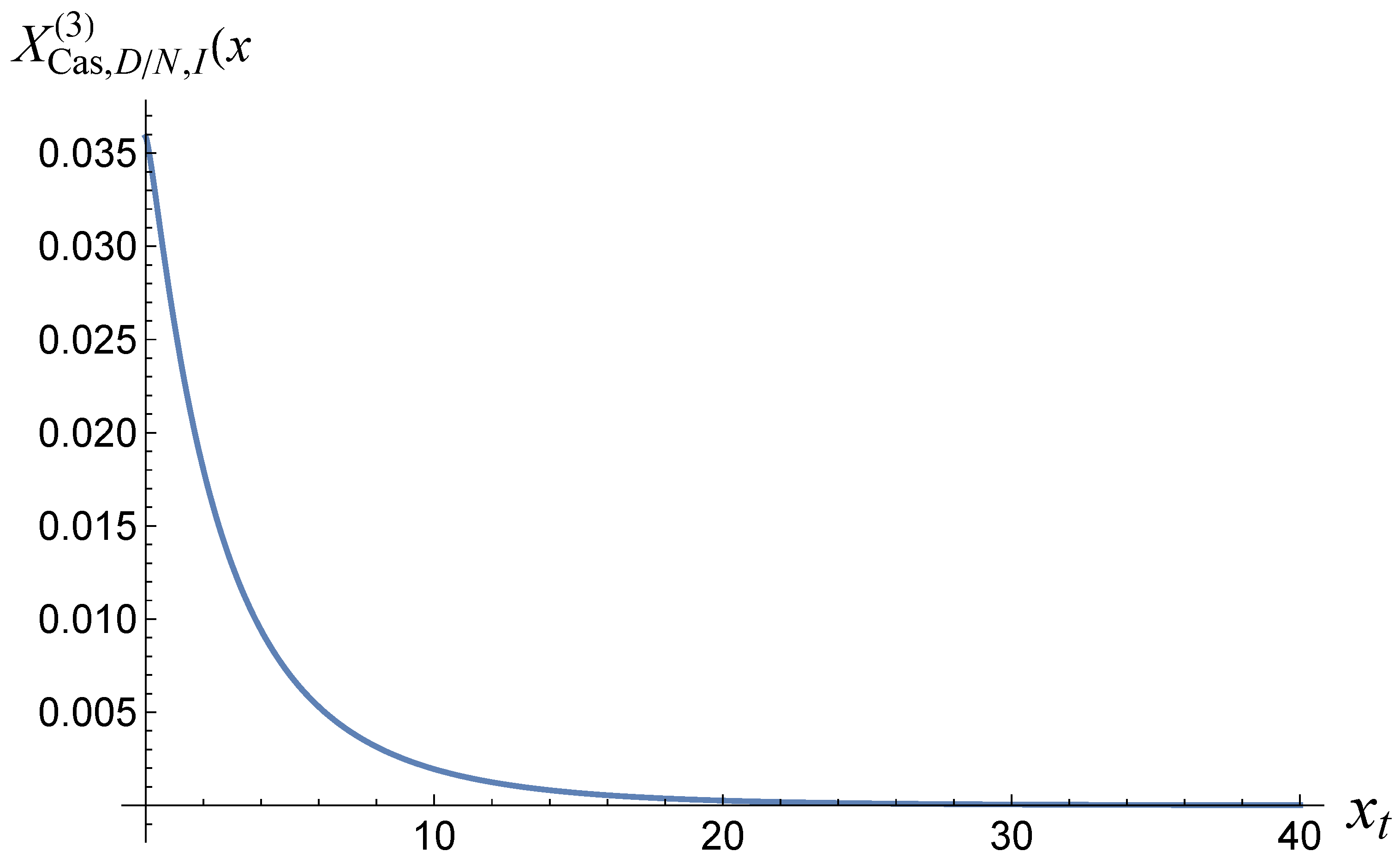 Preprints 154885 g003