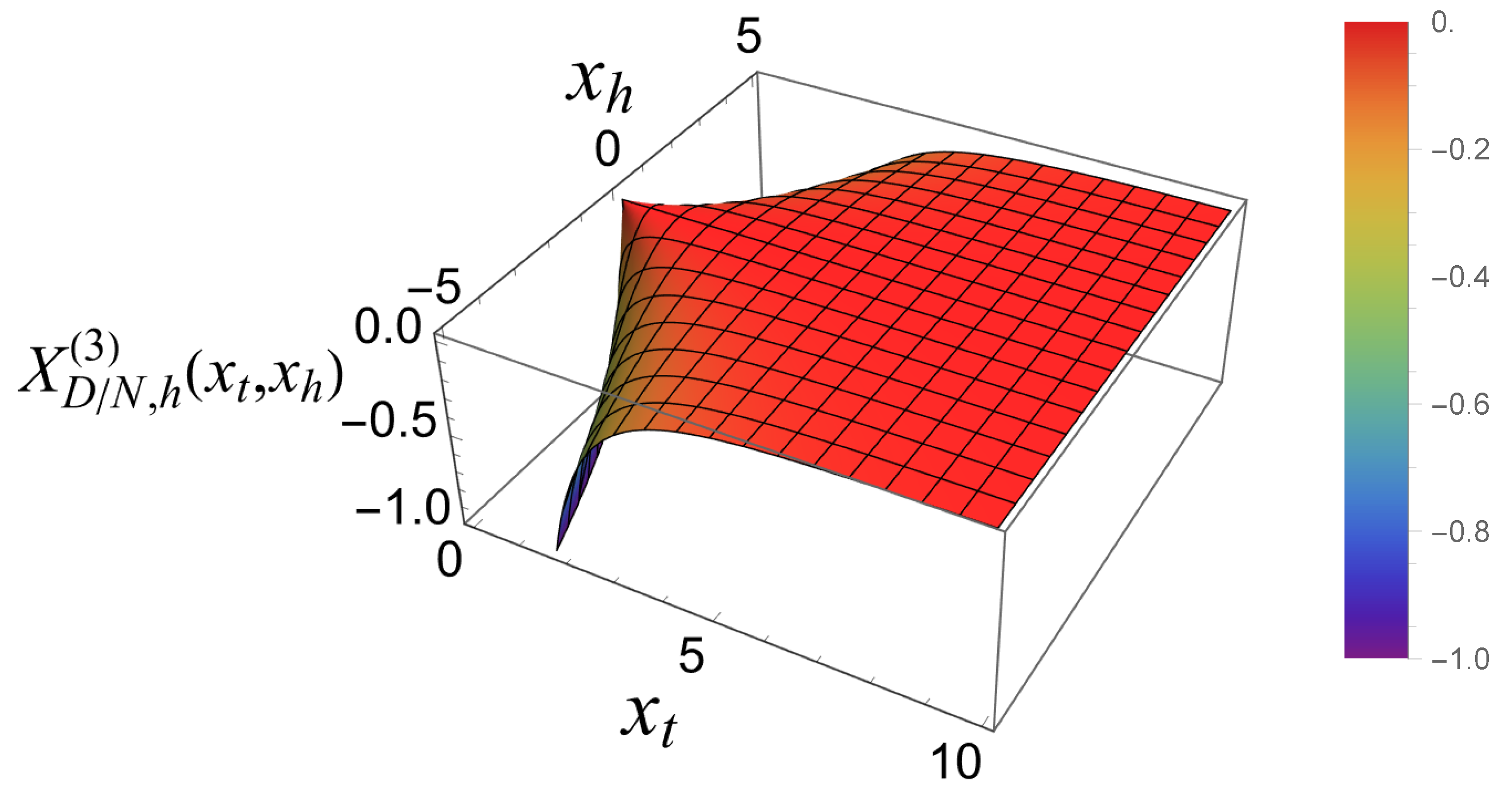 Preprints 154885 g004