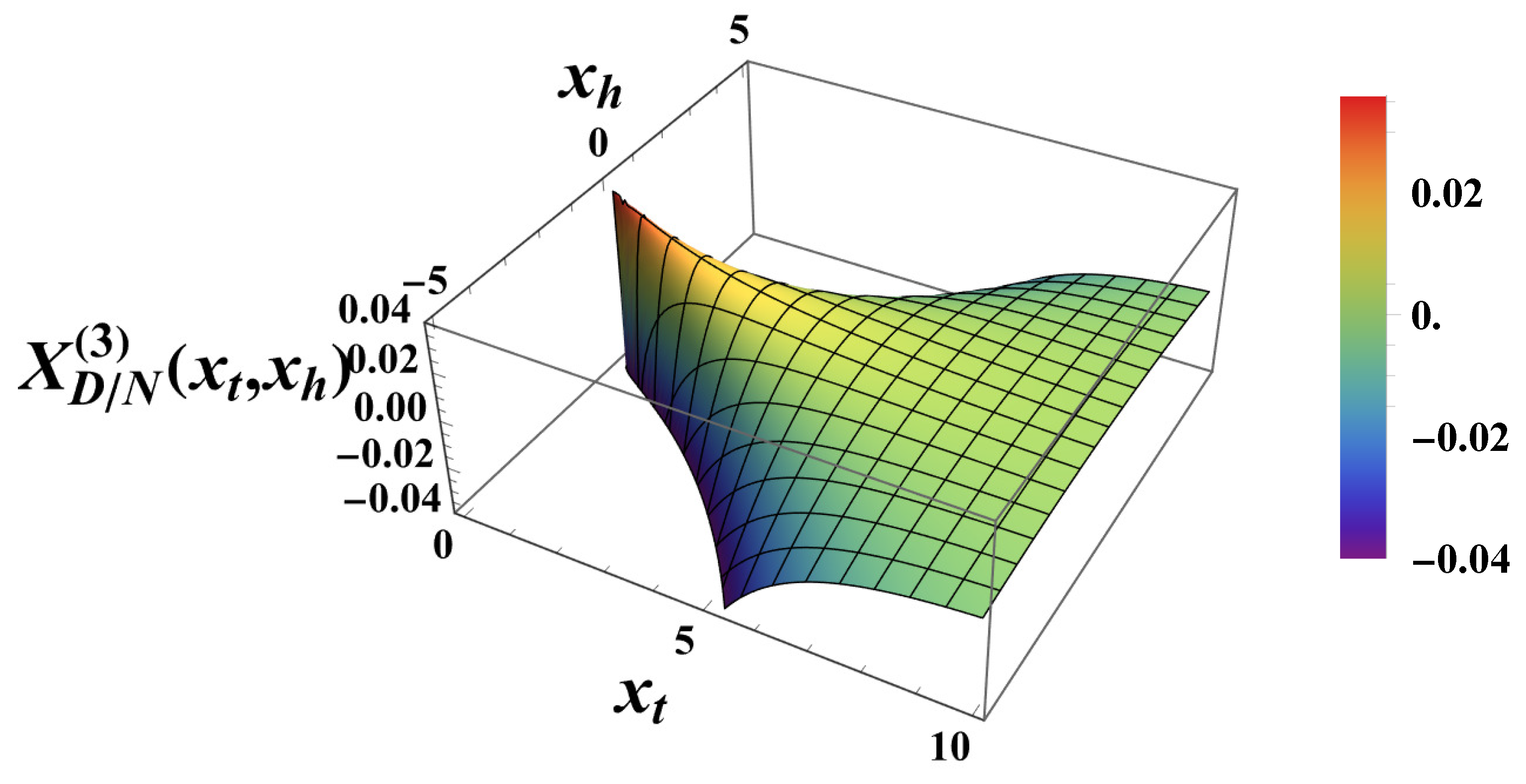 Preprints 154885 g005