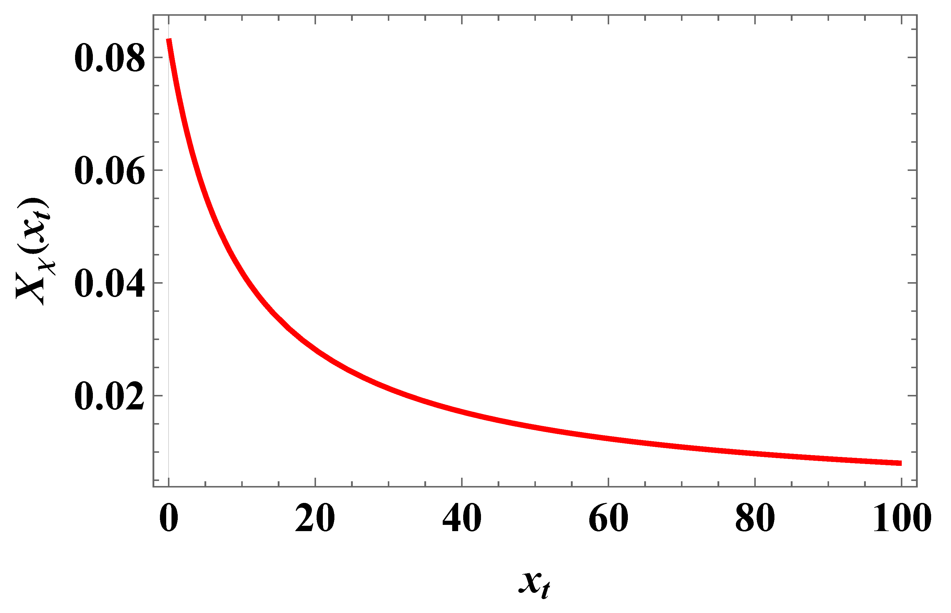 Preprints 154885 g007