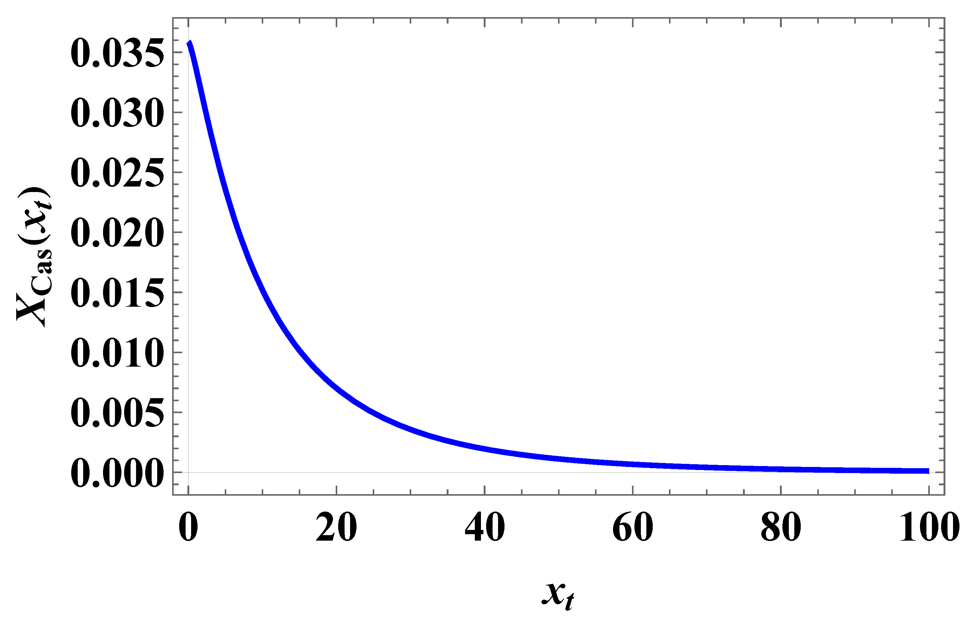Preprints 154885 g008