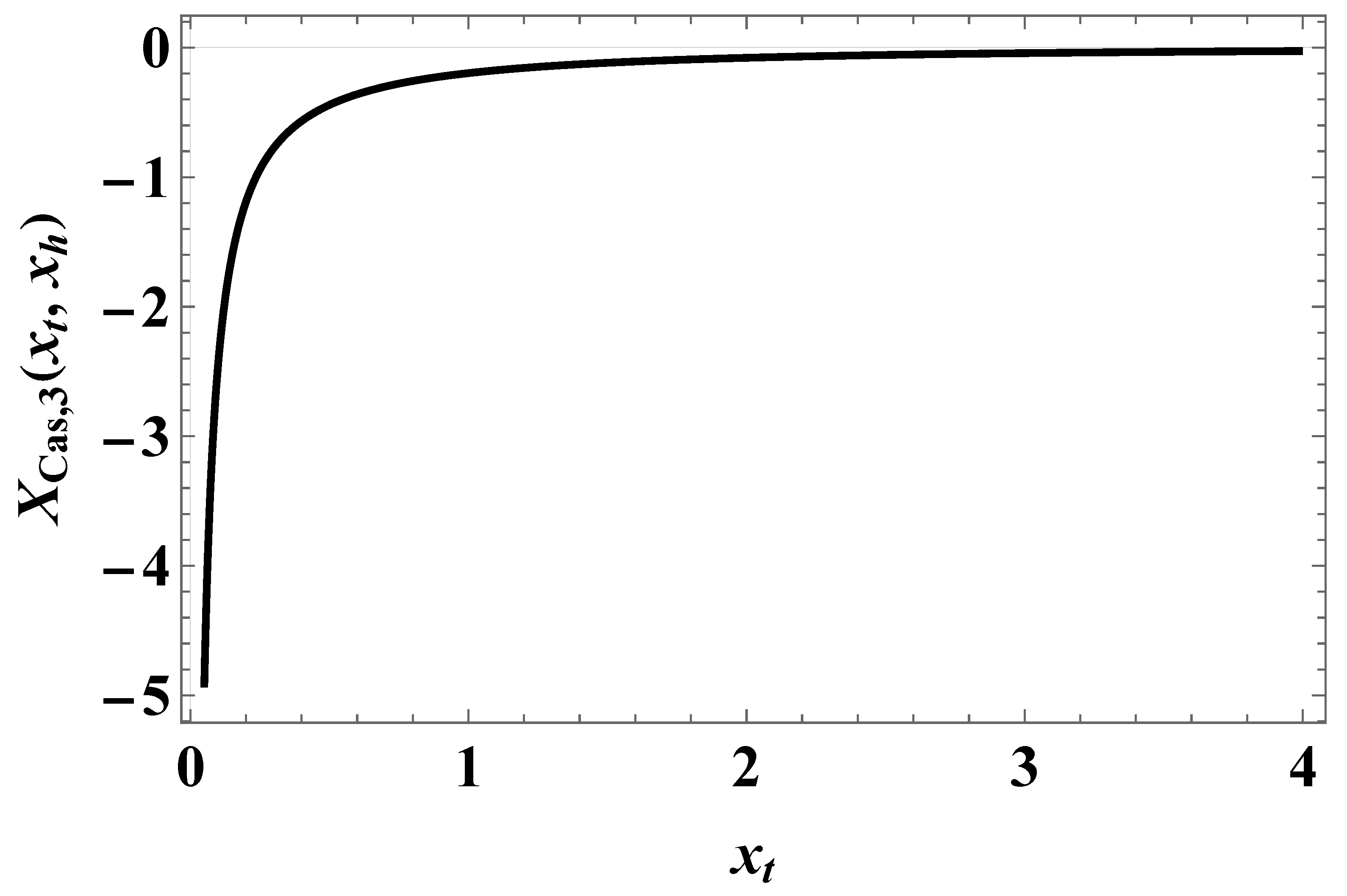 Preprints 154885 g009