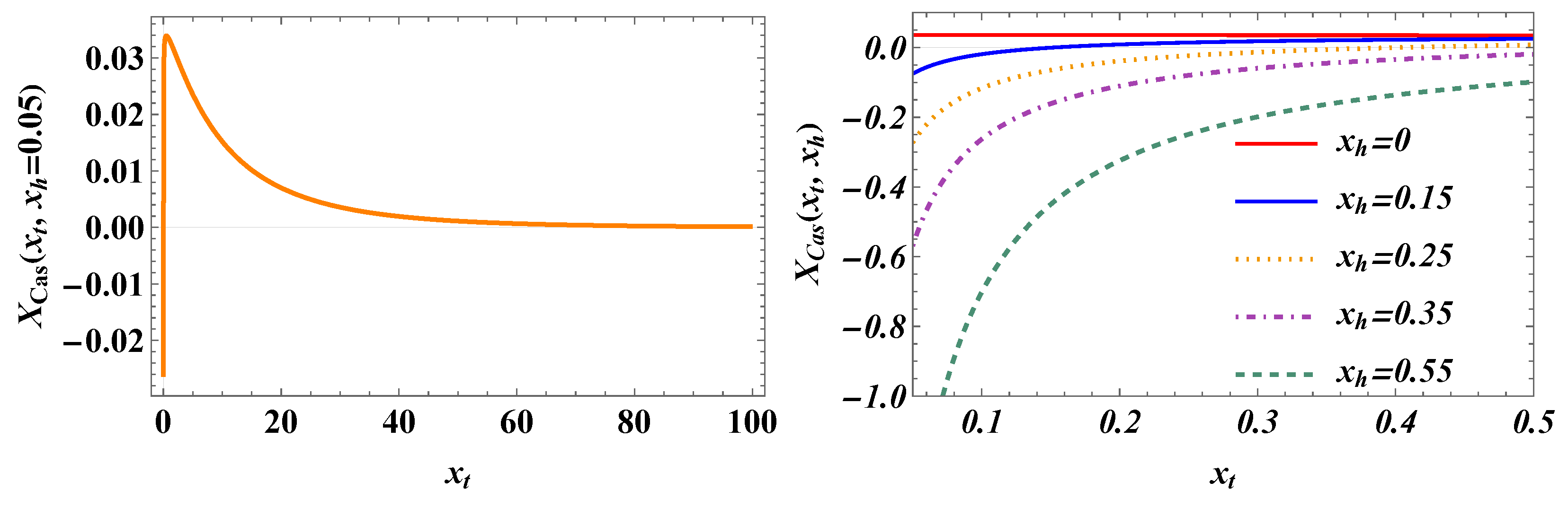 Preprints 154885 g010