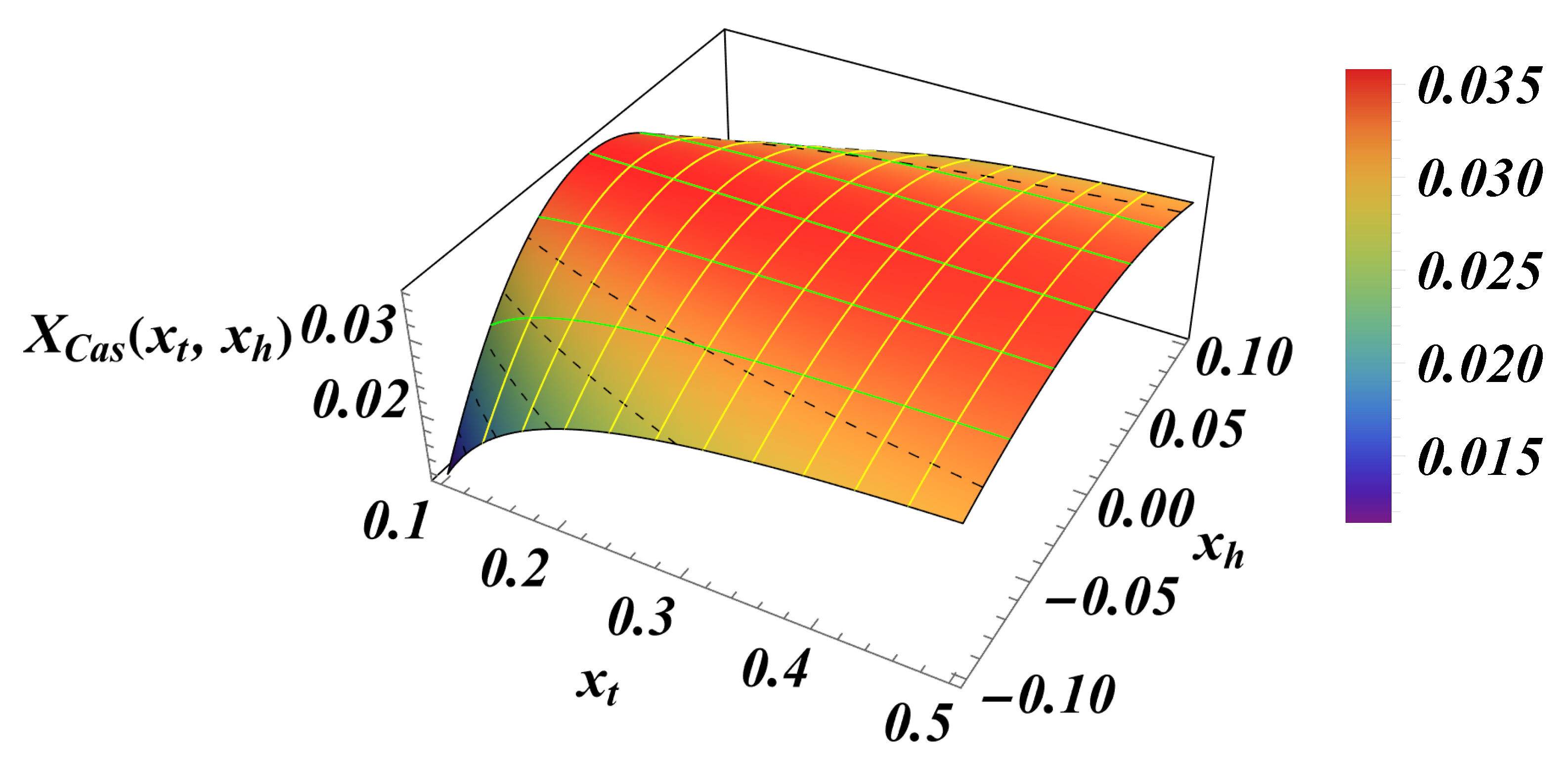 Preprints 154885 g011