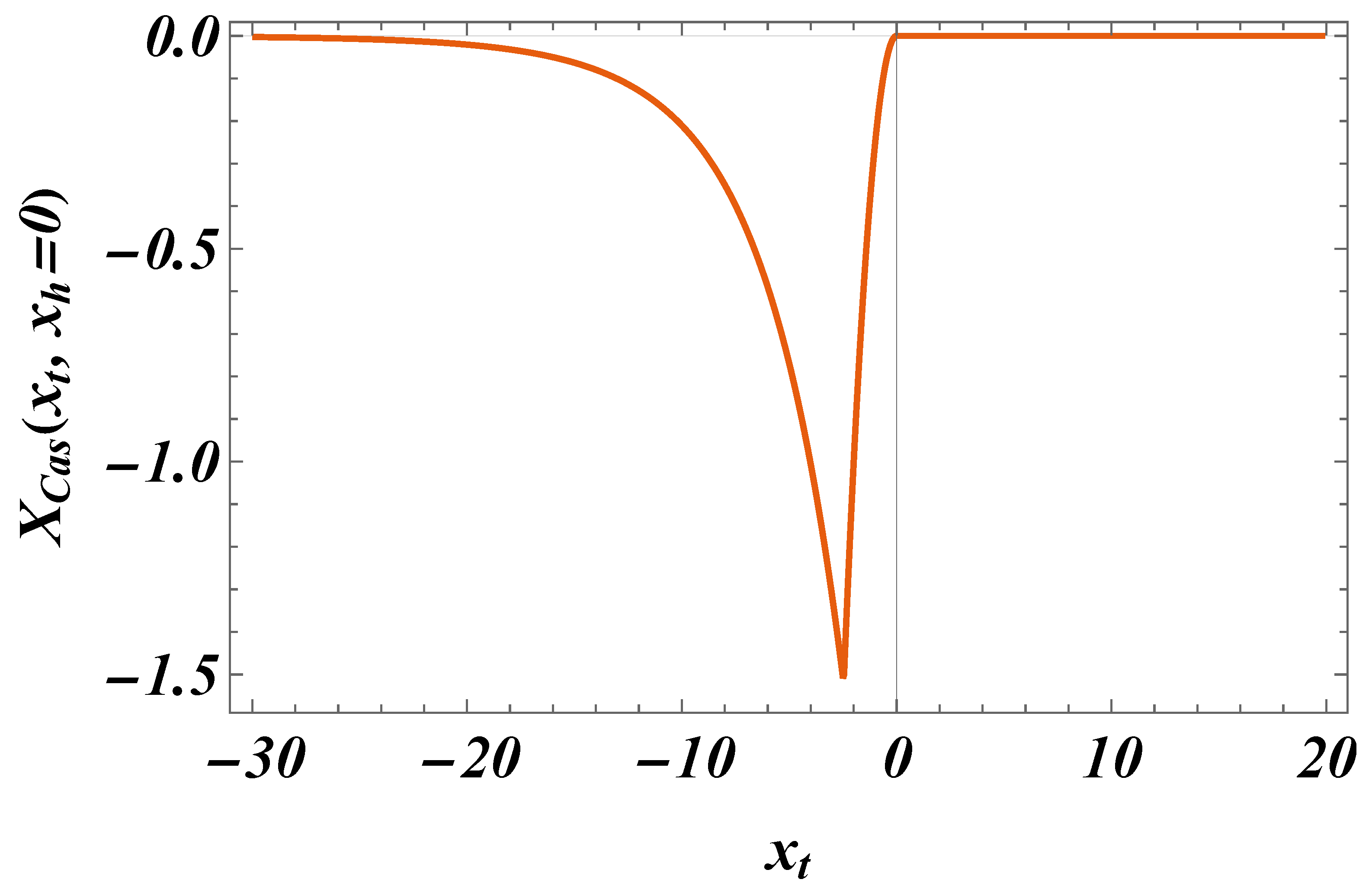 Preprints 154885 g013