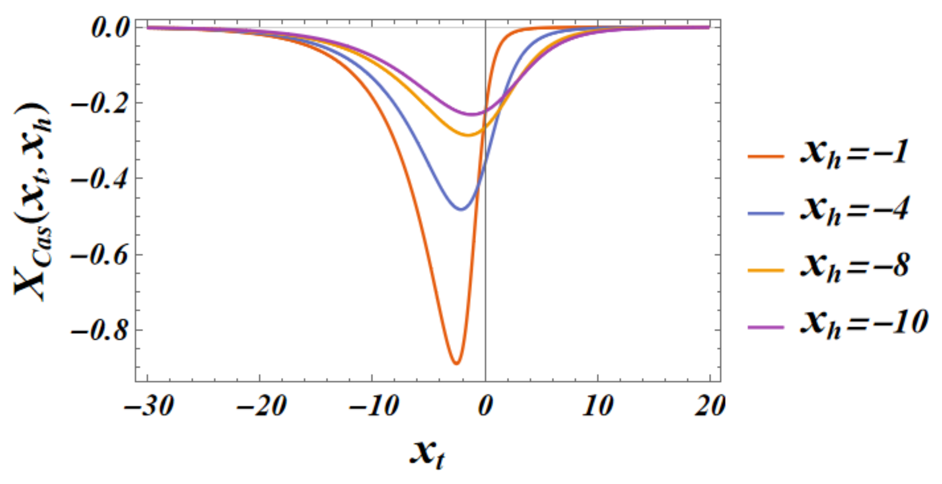 Preprints 154885 g014