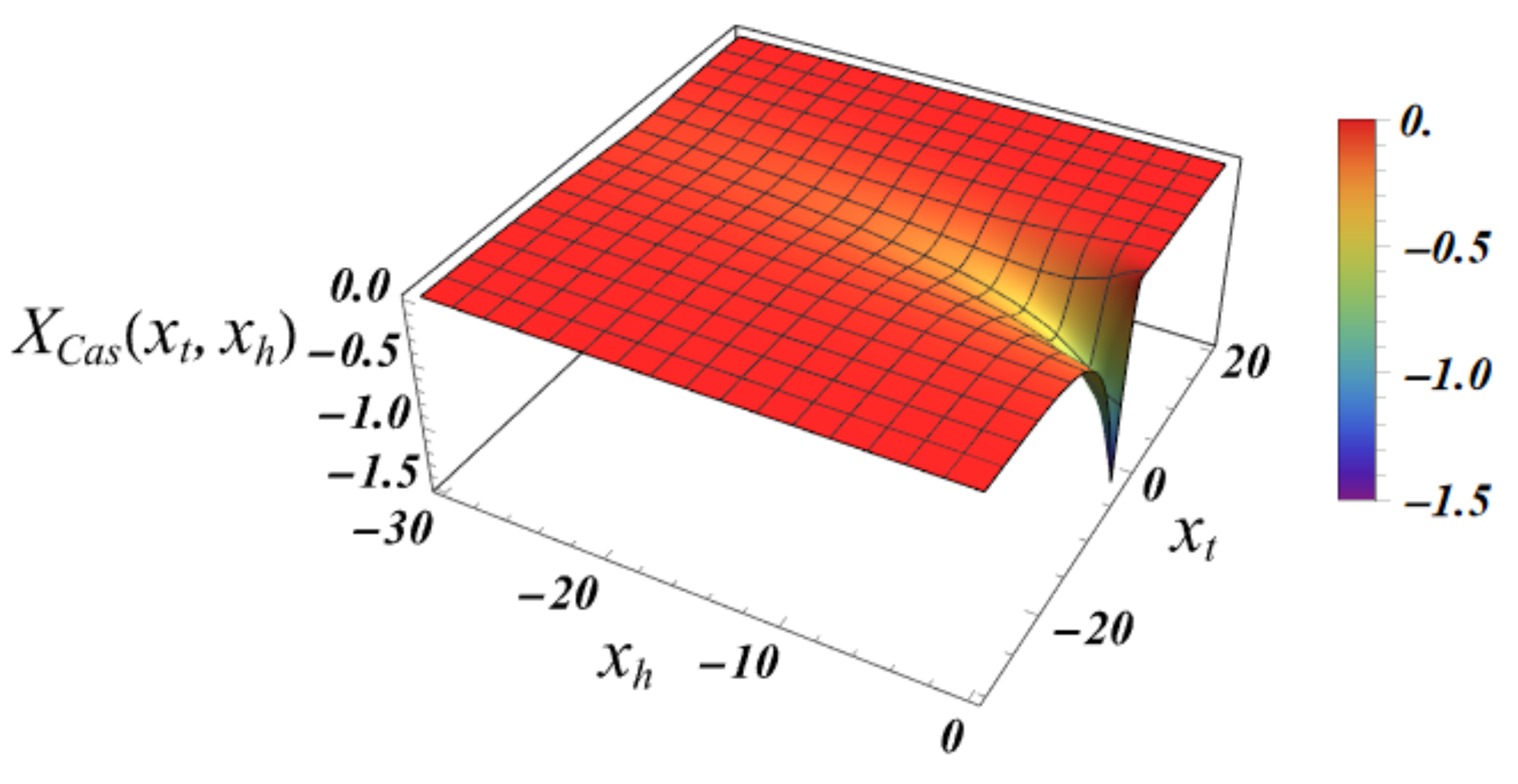 Preprints 154885 g015