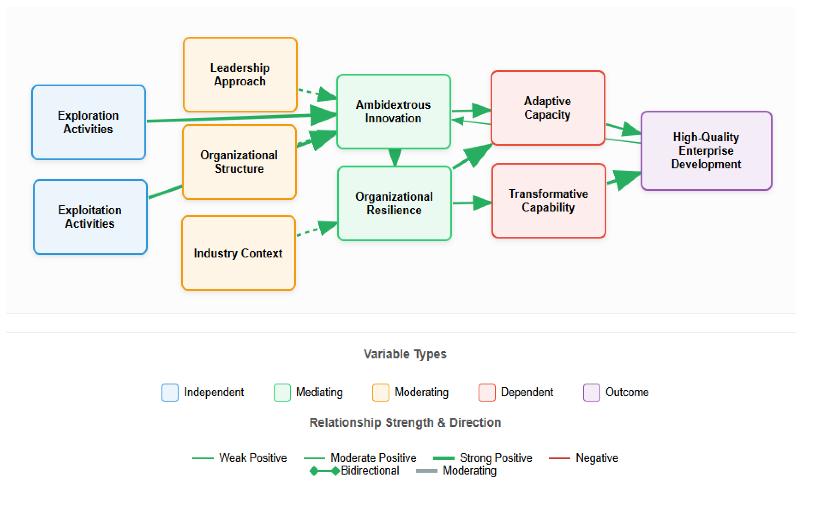 Preprints 155986 g001