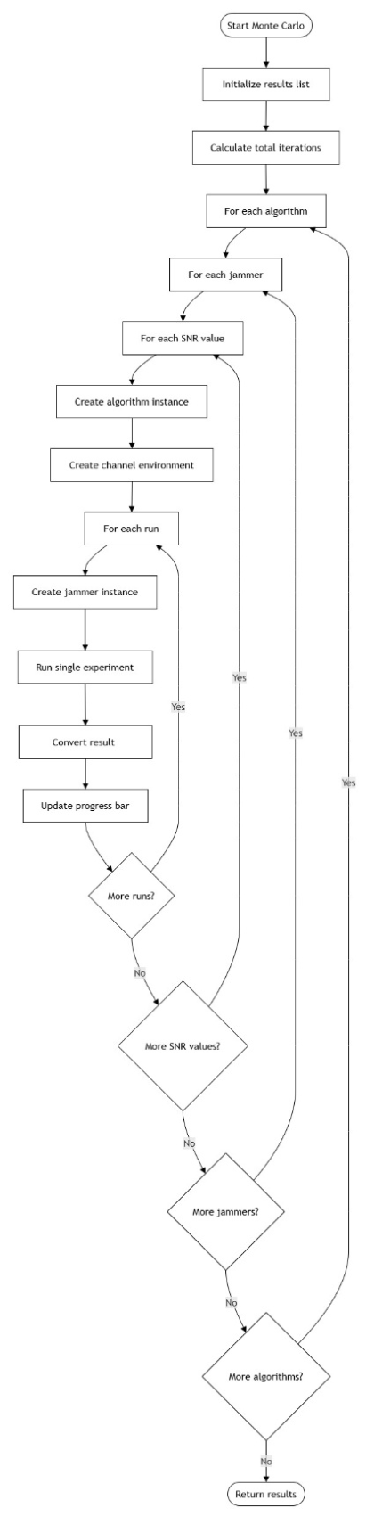 Preprints 224620 g002