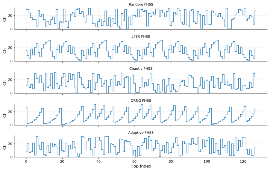 Preprints 224620 g006