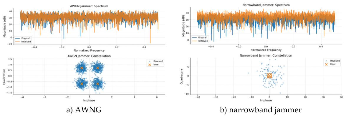 Preprints 224620 g007a