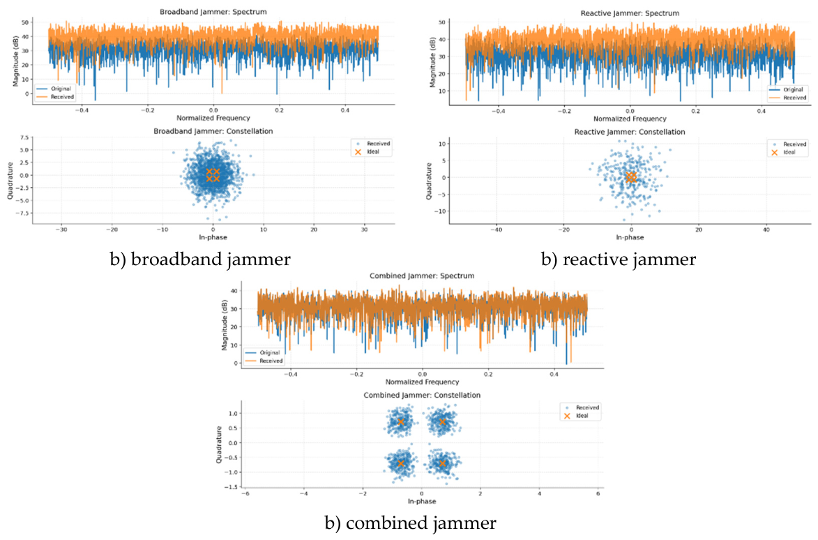 Preprints 224620 g007b