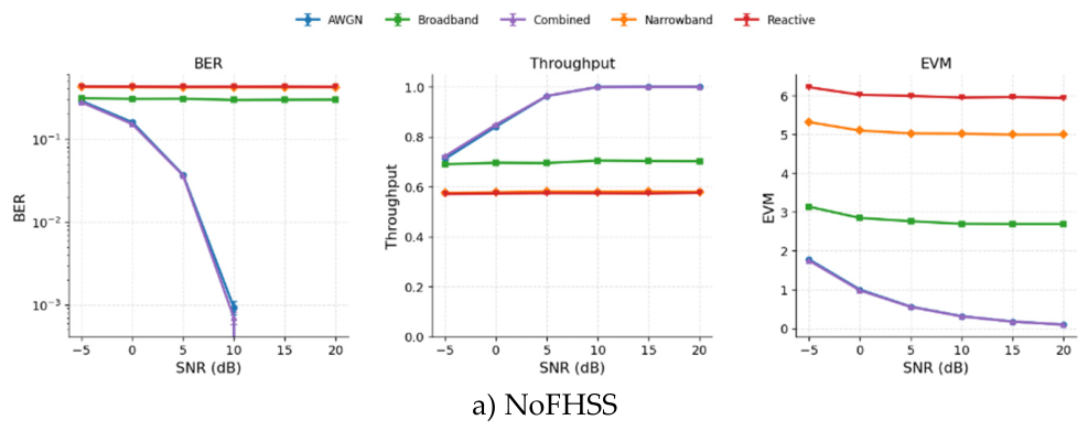 Preprints 224620 g008a