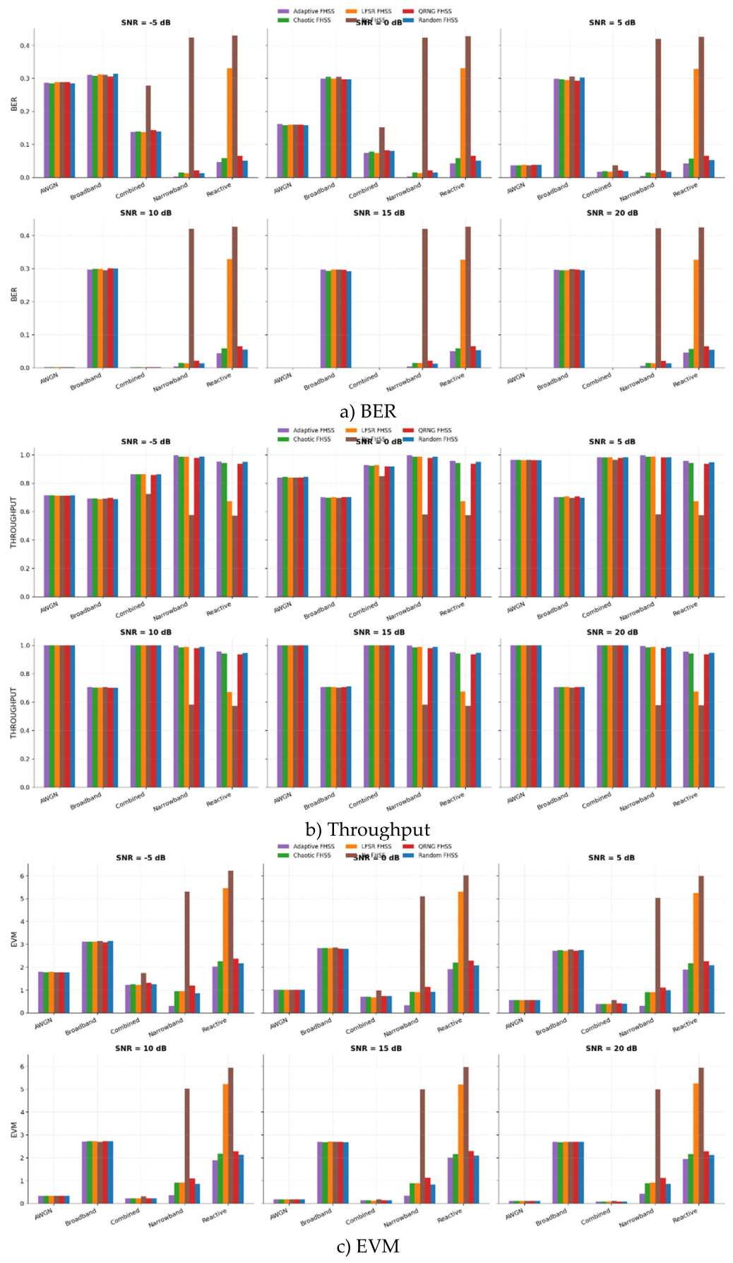 Preprints 224620 g010