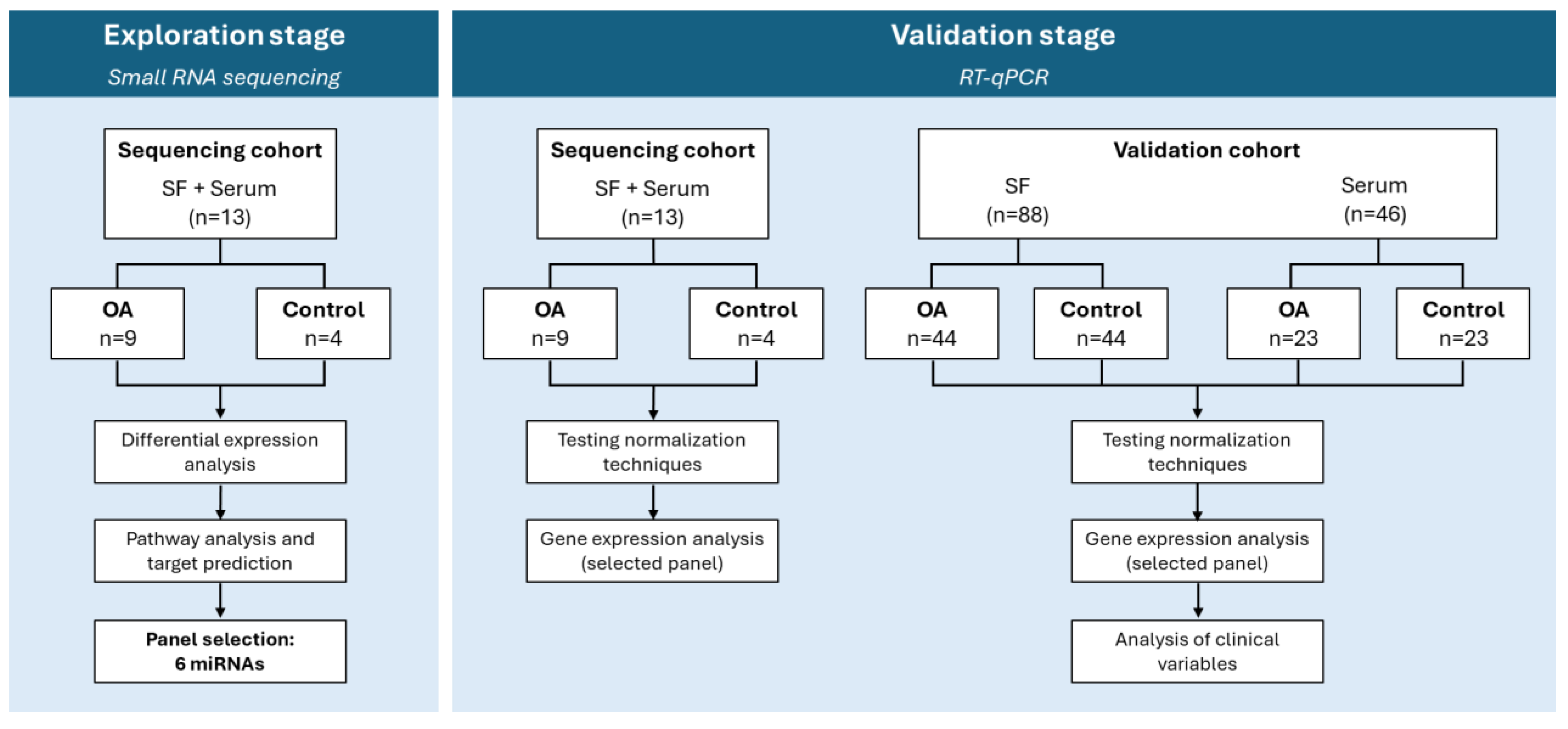 Preprints 181280 g001