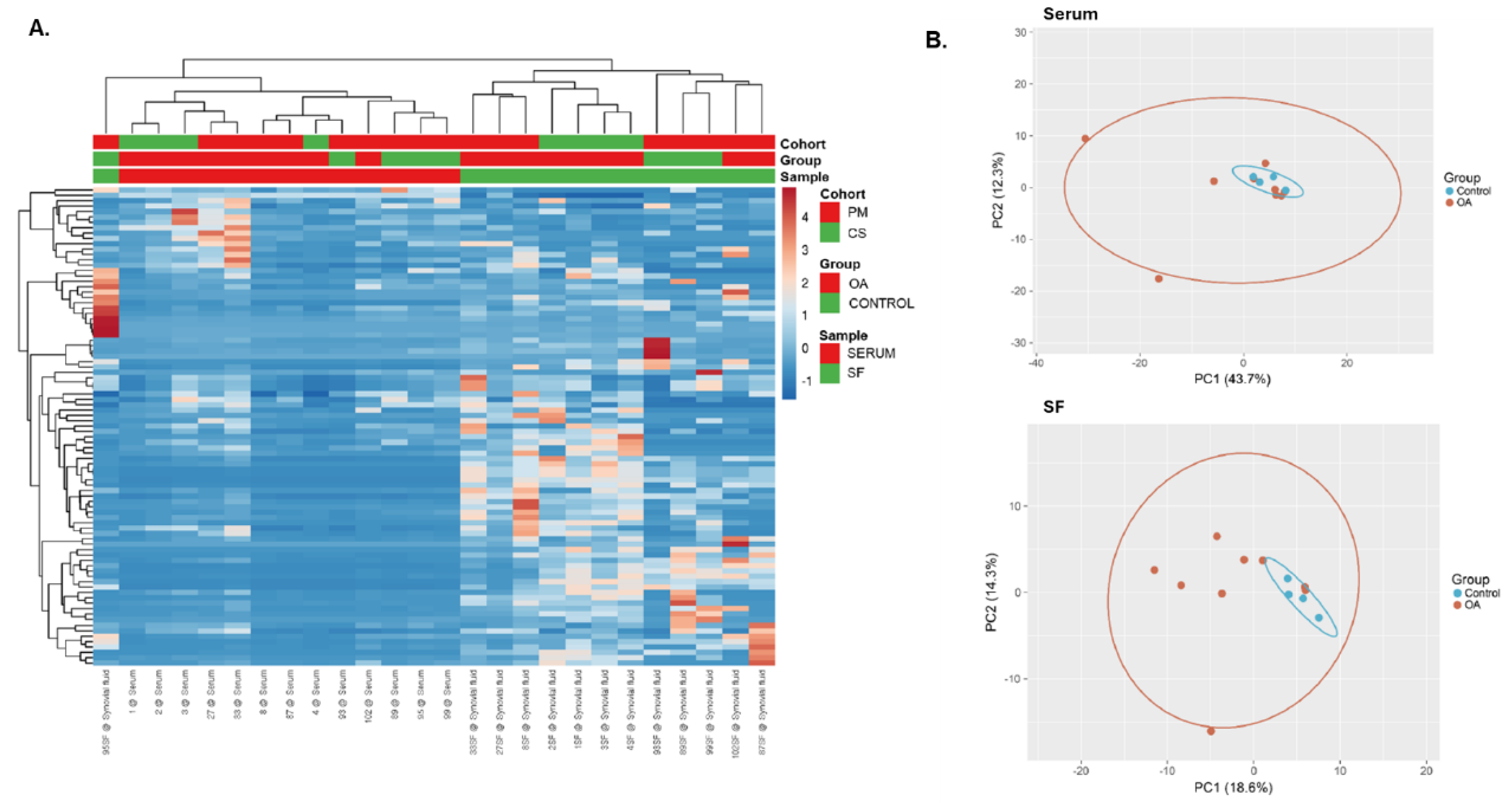 Preprints 181280 g003
