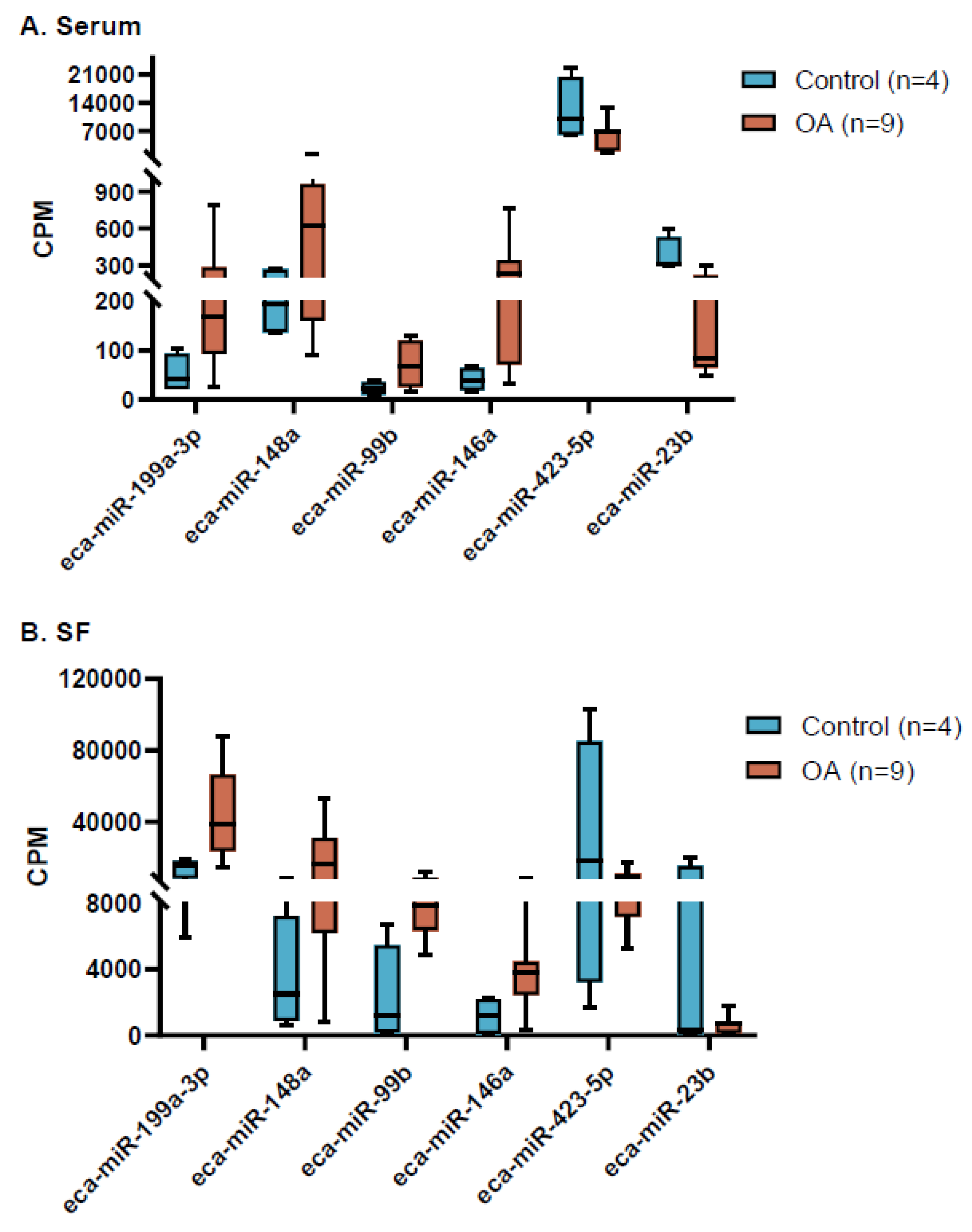 Preprints 181280 g005