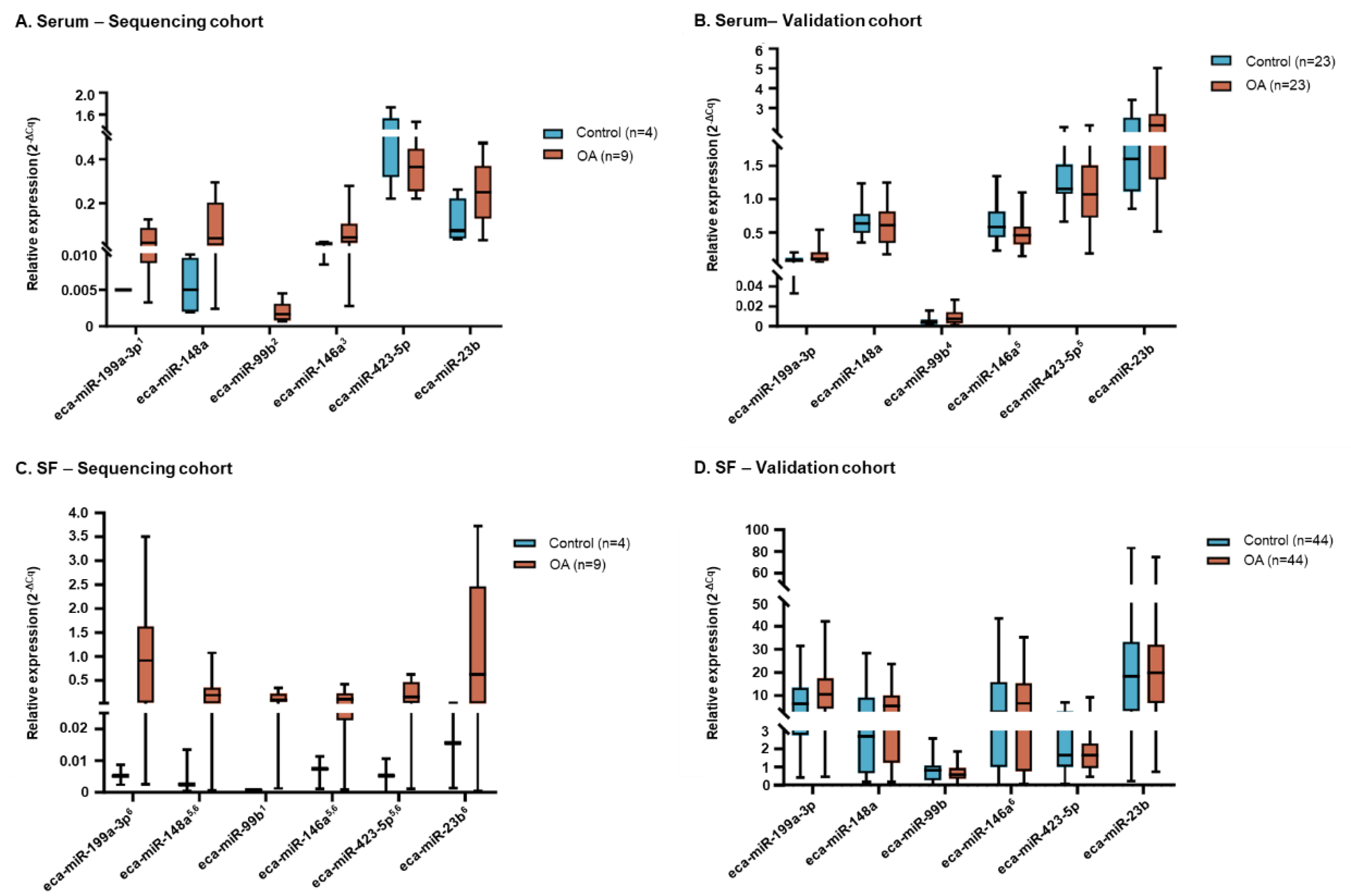Preprints 181280 g006
