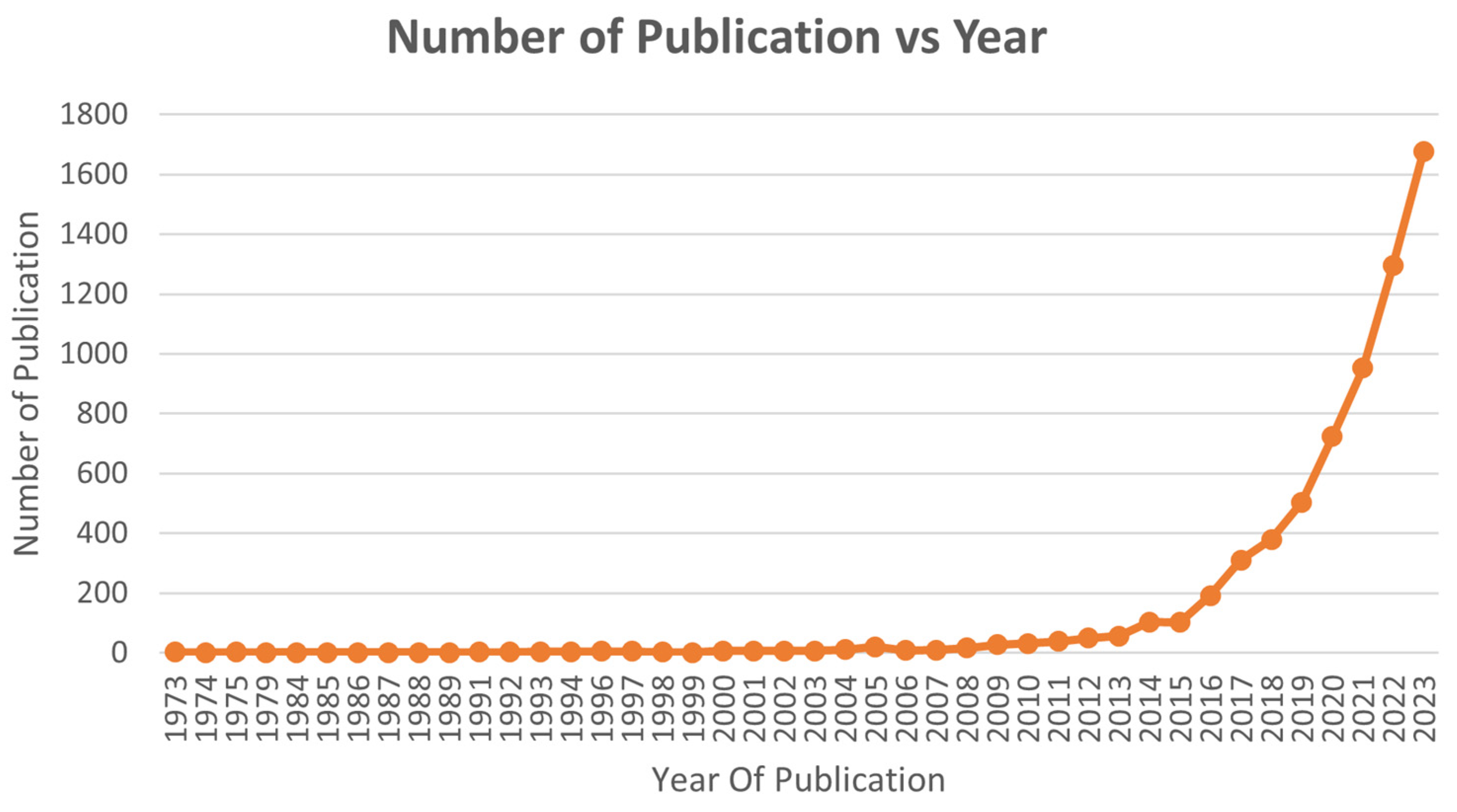 Preprints 116559 g004