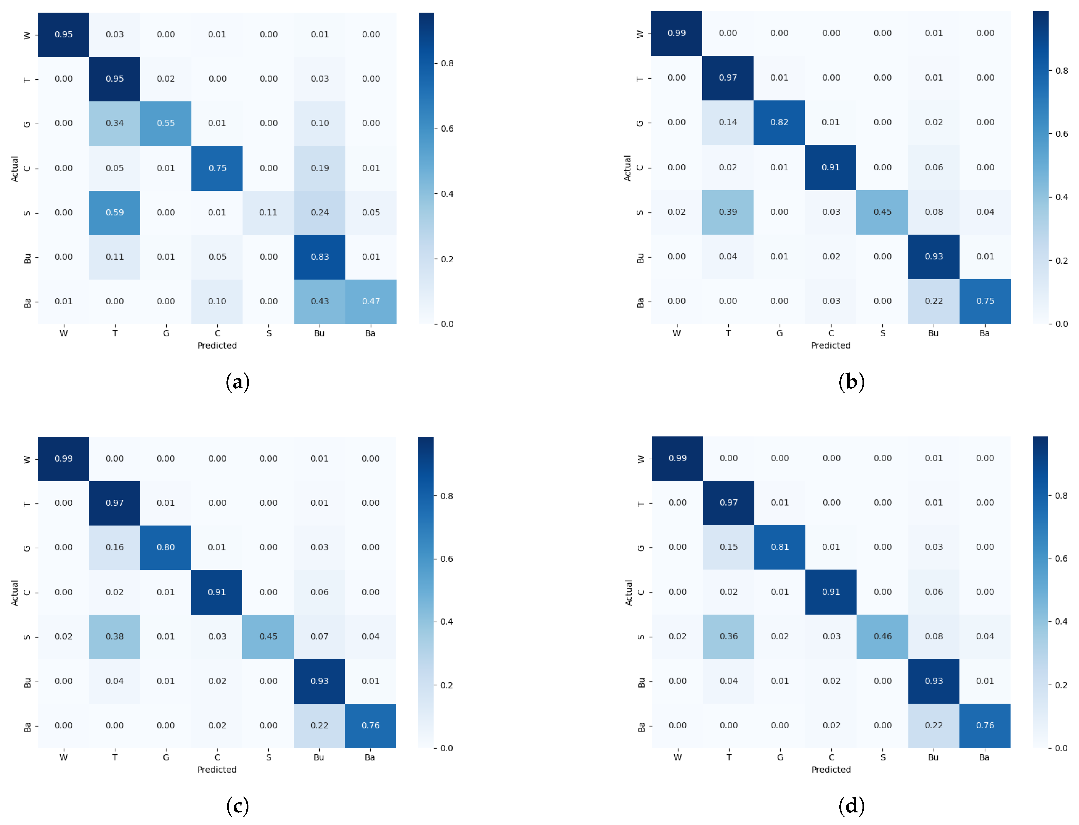 Land Cover Mapping Using an Unsupervised Classification Scheme: A Case ...
