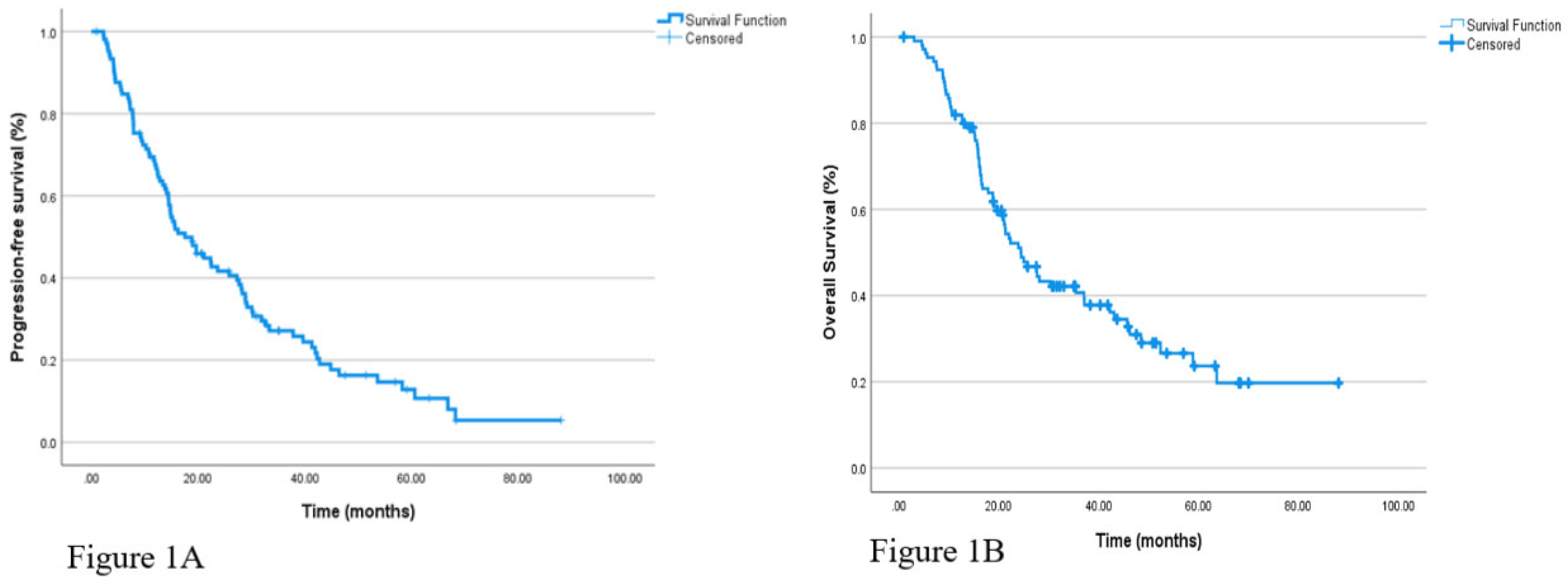 Preprints 171027 g001