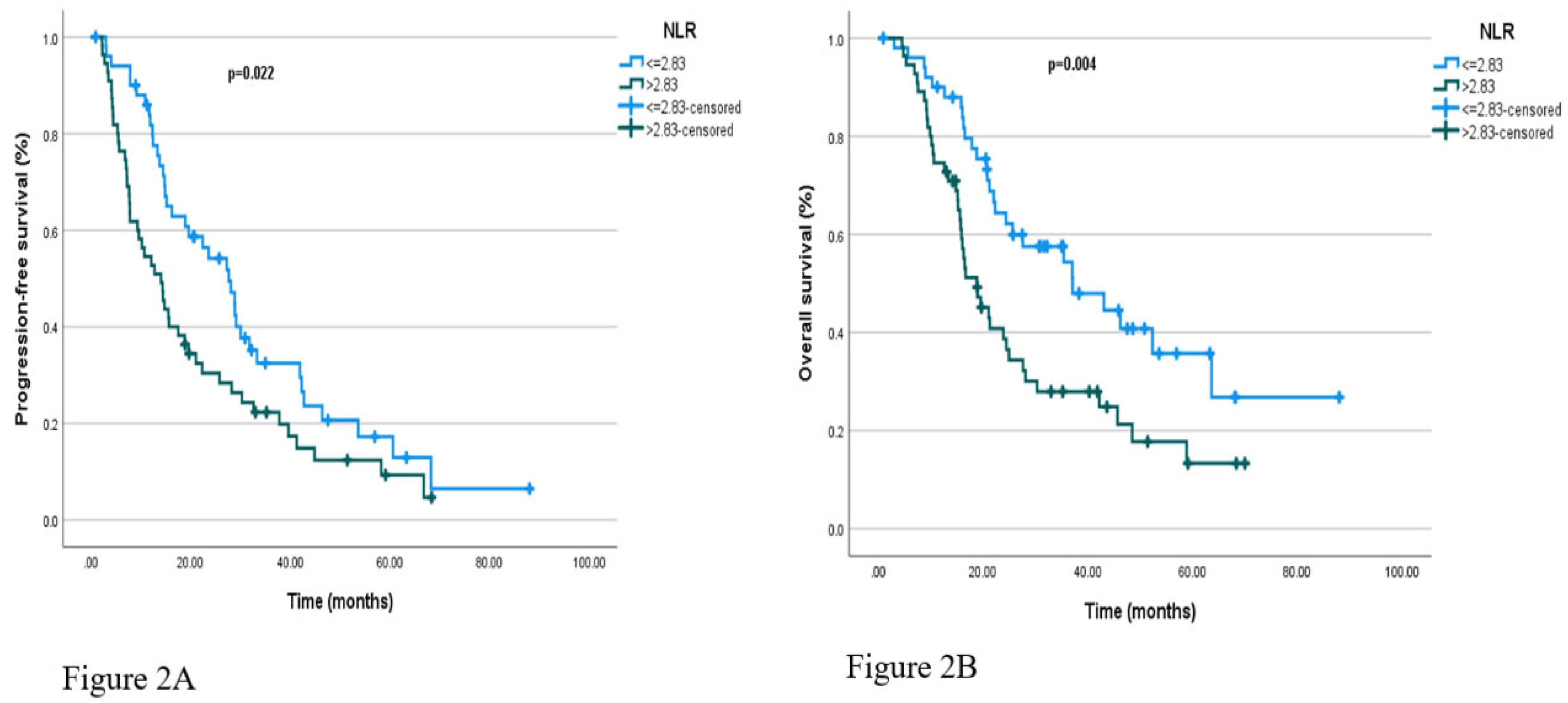 Preprints 171027 g002