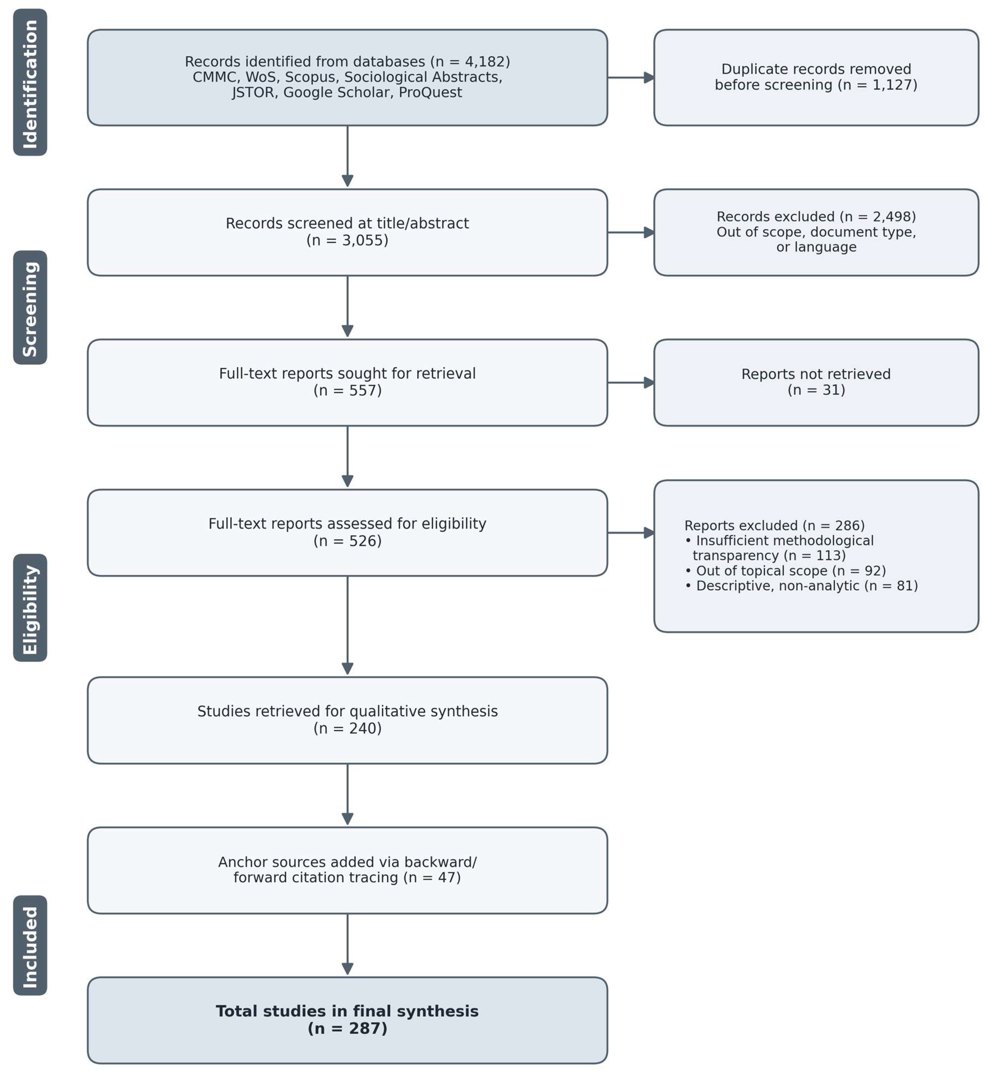 Preprints 218311 g001