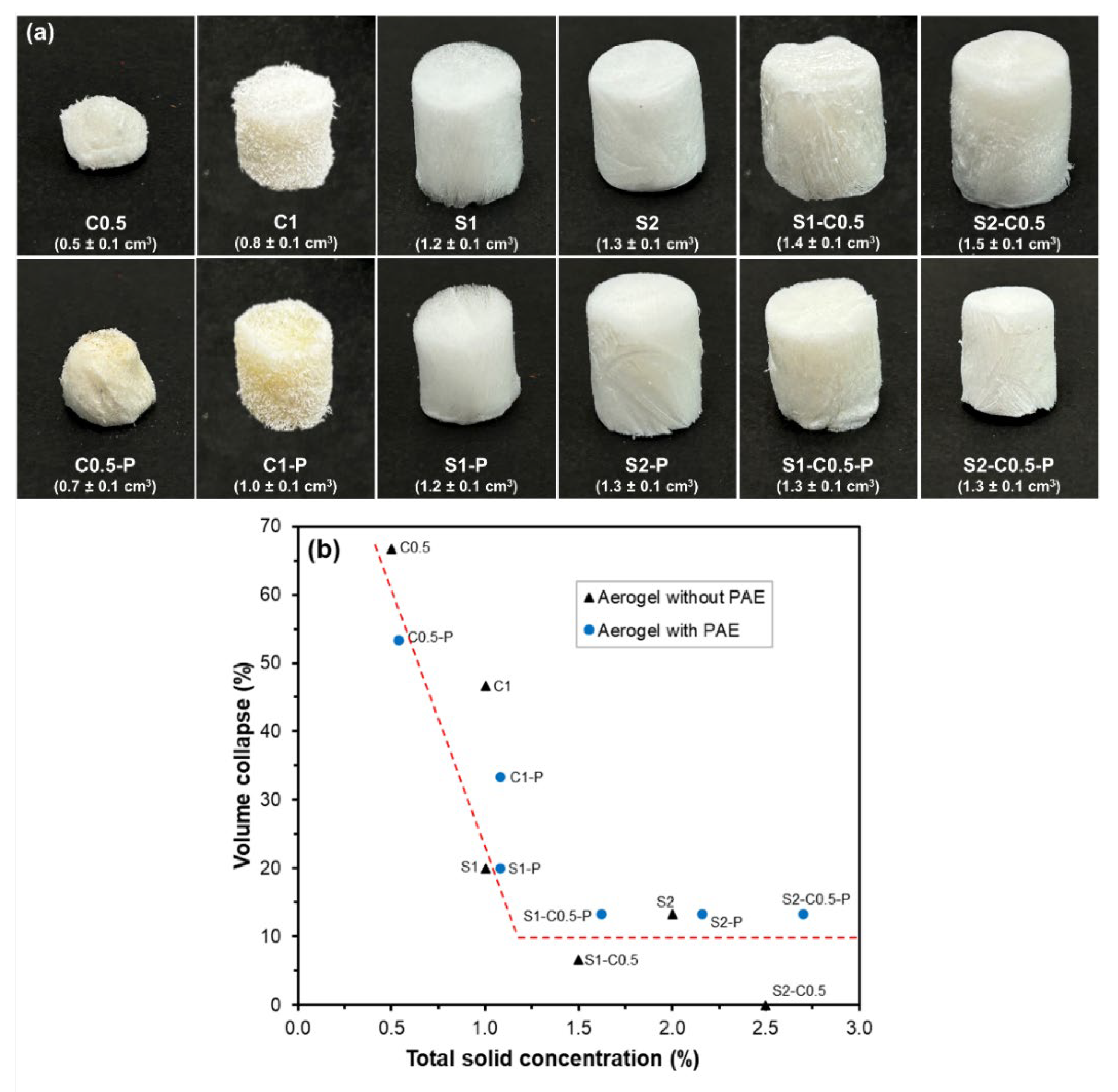Preprints 149169 g001
