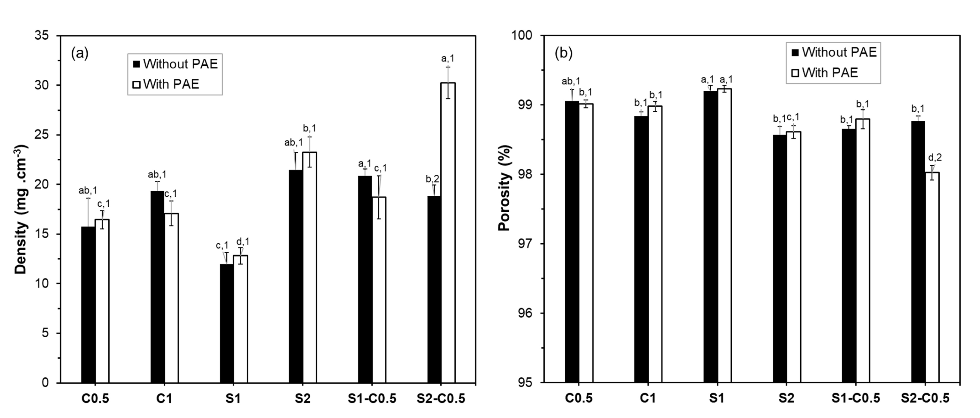 Preprints 149169 g003