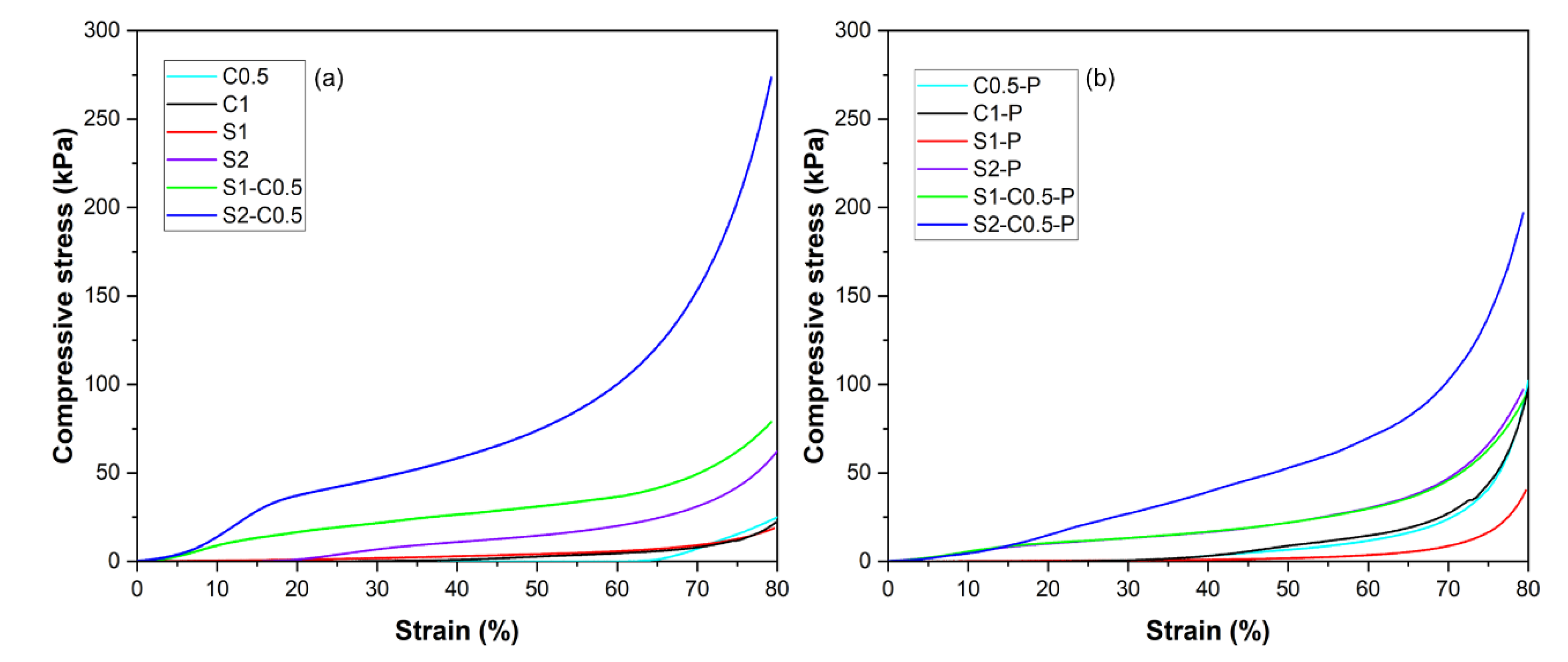 Preprints 149169 g004