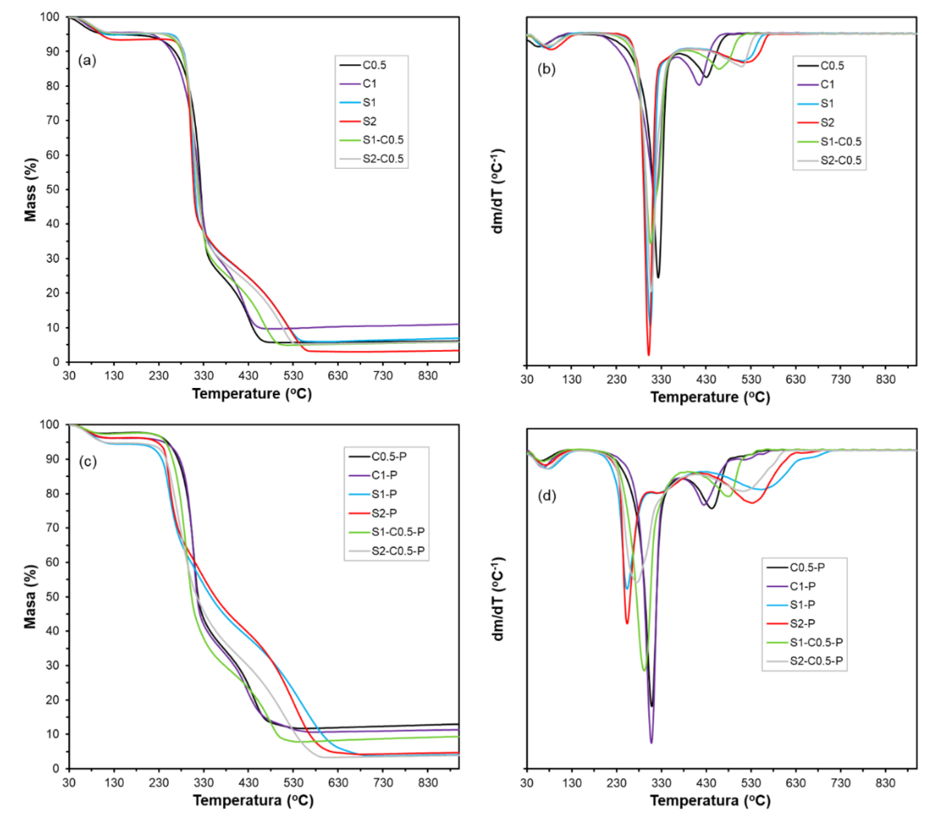 Preprints 149169 g005