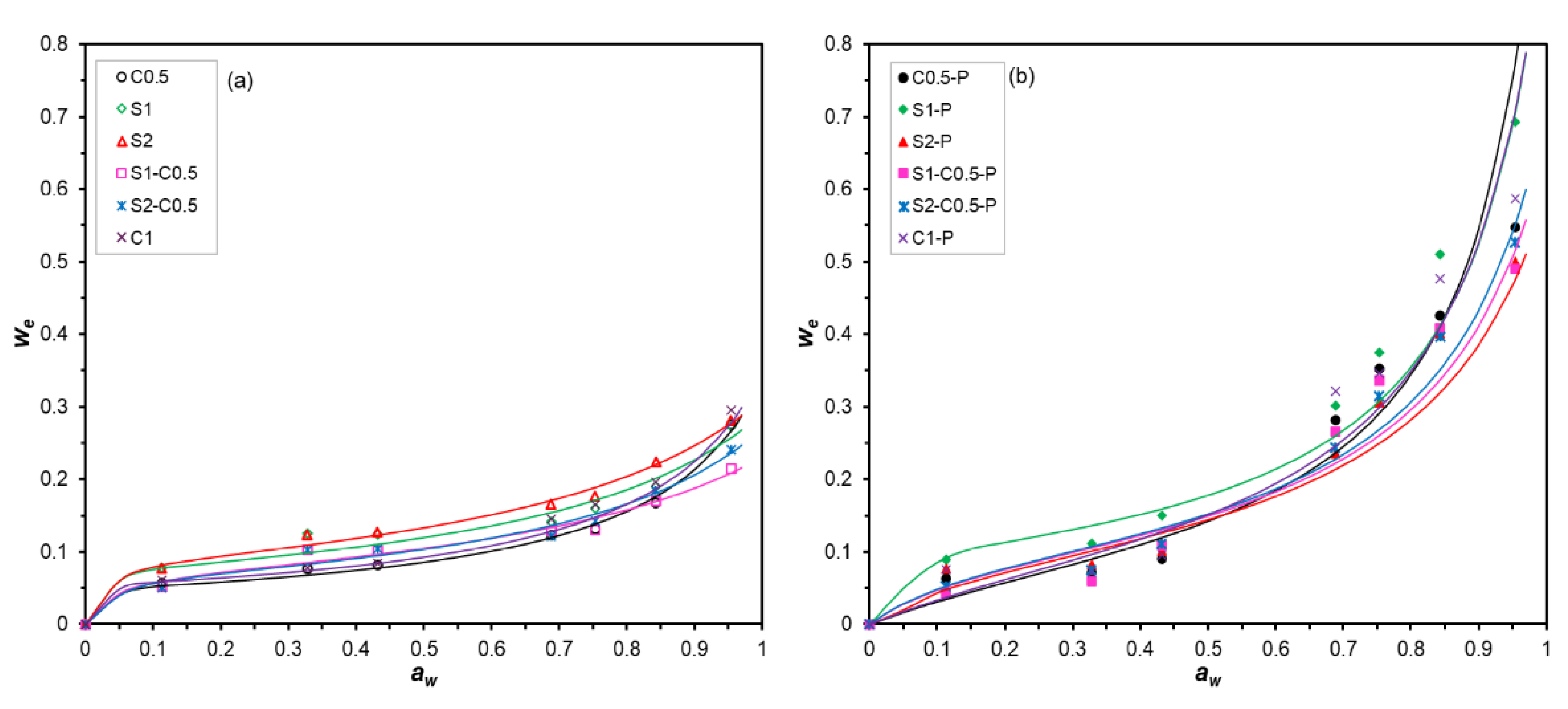 Preprints 149169 g006