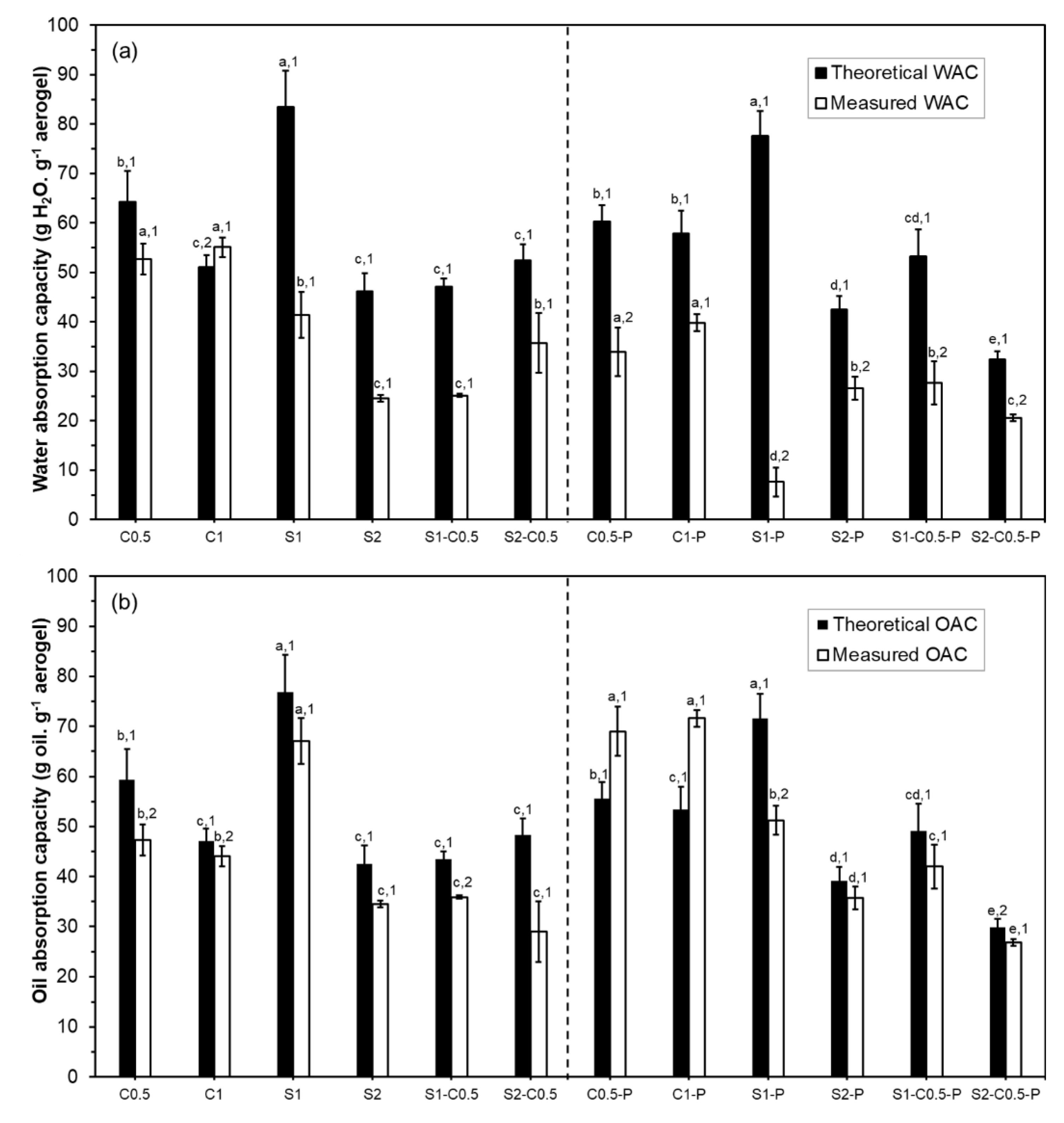Preprints 149169 g007