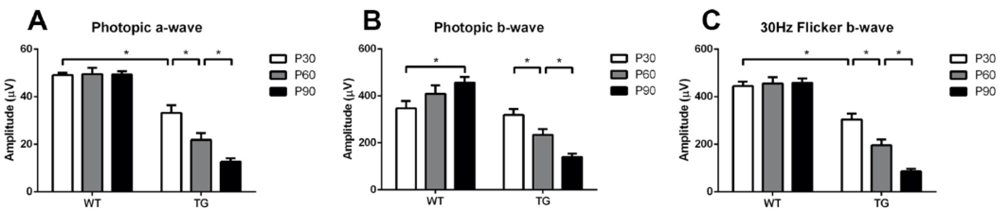 Preprints 192445 g005